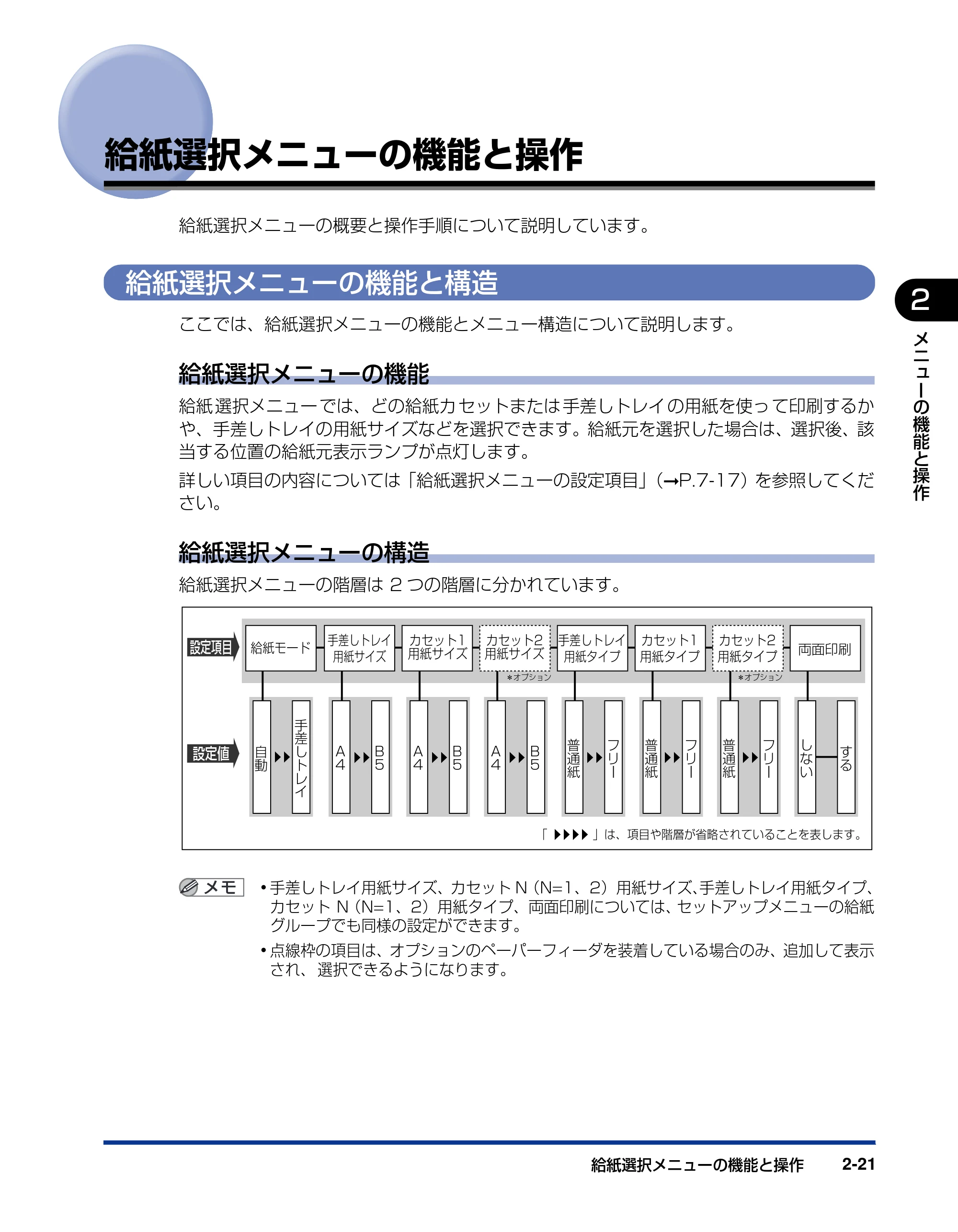 キヤノン LBP5400 LIPS機能ガイド 2009年12月18日掲載 (PDF形式/4.64Mバイト) — 給紙選択メニューの機能と操作 — 原本ページ — 45ページ