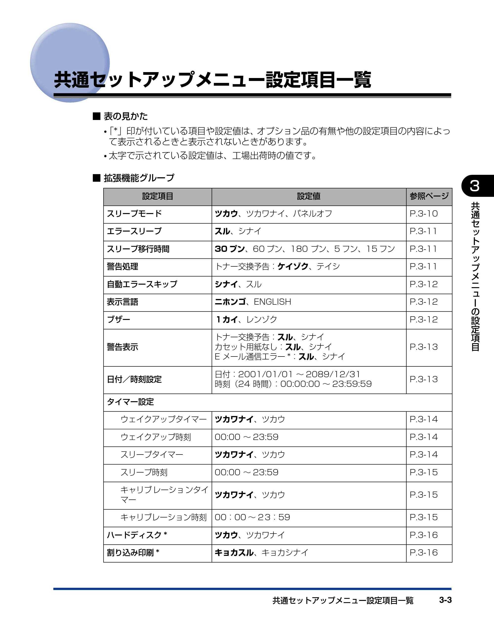 キヤノン LBP5400 LIPS機能ガイド 2009年12月18日掲載 (PDF形式/4.64Mバイト) — 共通セットアップメニュー設定項目一覧 — 原本ページ — 51ページ