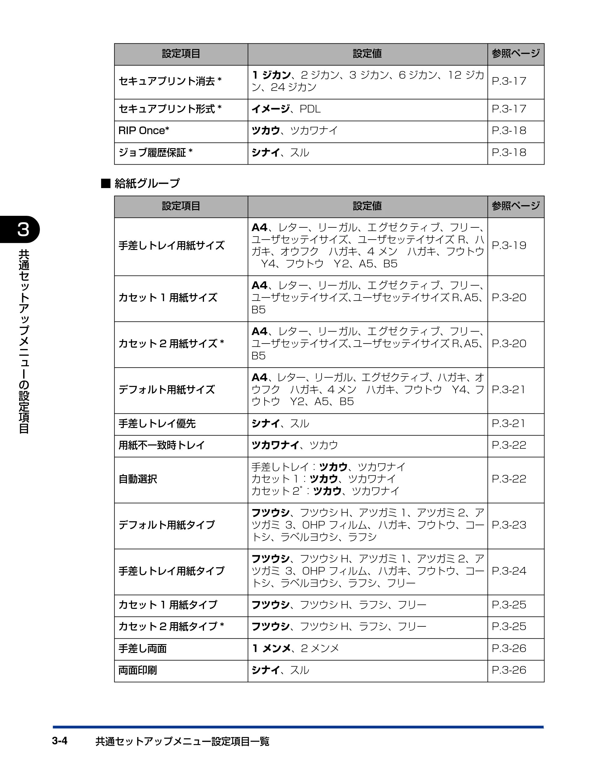 キヤノン LBP5400 LIPS機能ガイド 2009年12月18日掲載 (PDF形式/4.64Mバイト) — 原本ページ — 52ページ