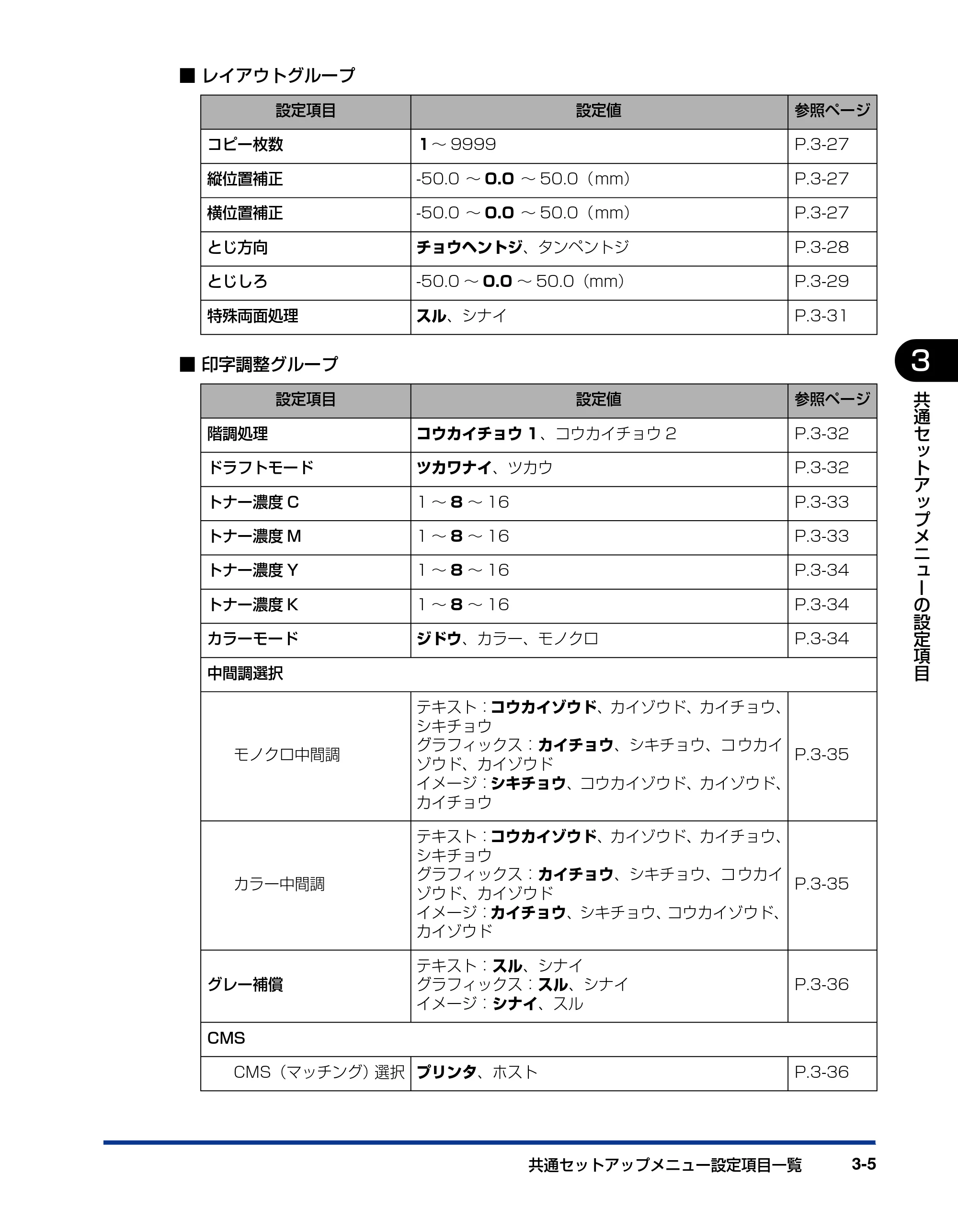 キヤノン LBP5400 LIPS機能ガイド 2009年12月18日掲載 (PDF形式/4.64Mバイト) — 原本ページ — 53ページ