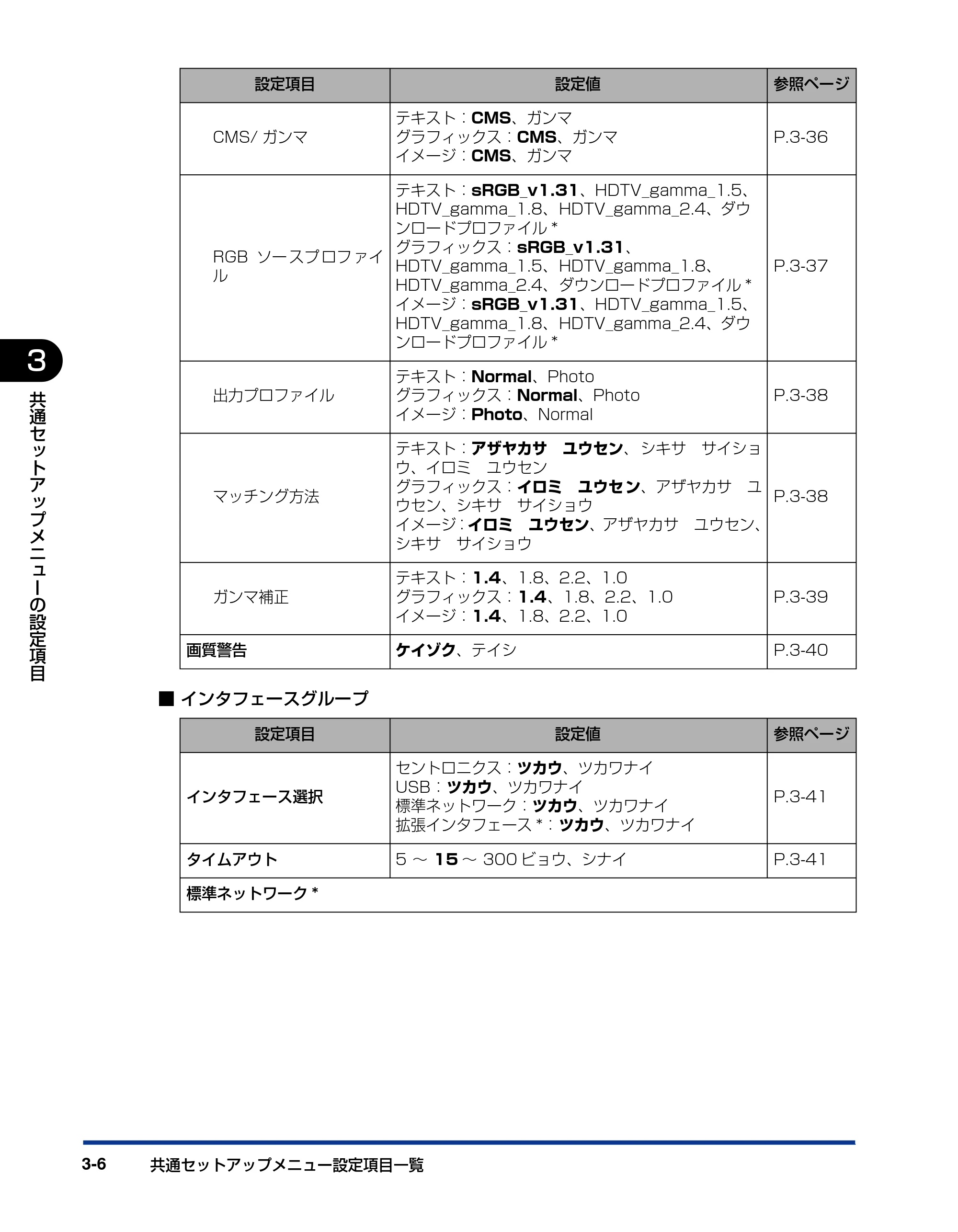 キヤノン LBP5400 LIPS機能ガイド 2009年12月18日掲載 (PDF形式/4.64Mバイト) — 原本ページ — 54ページ