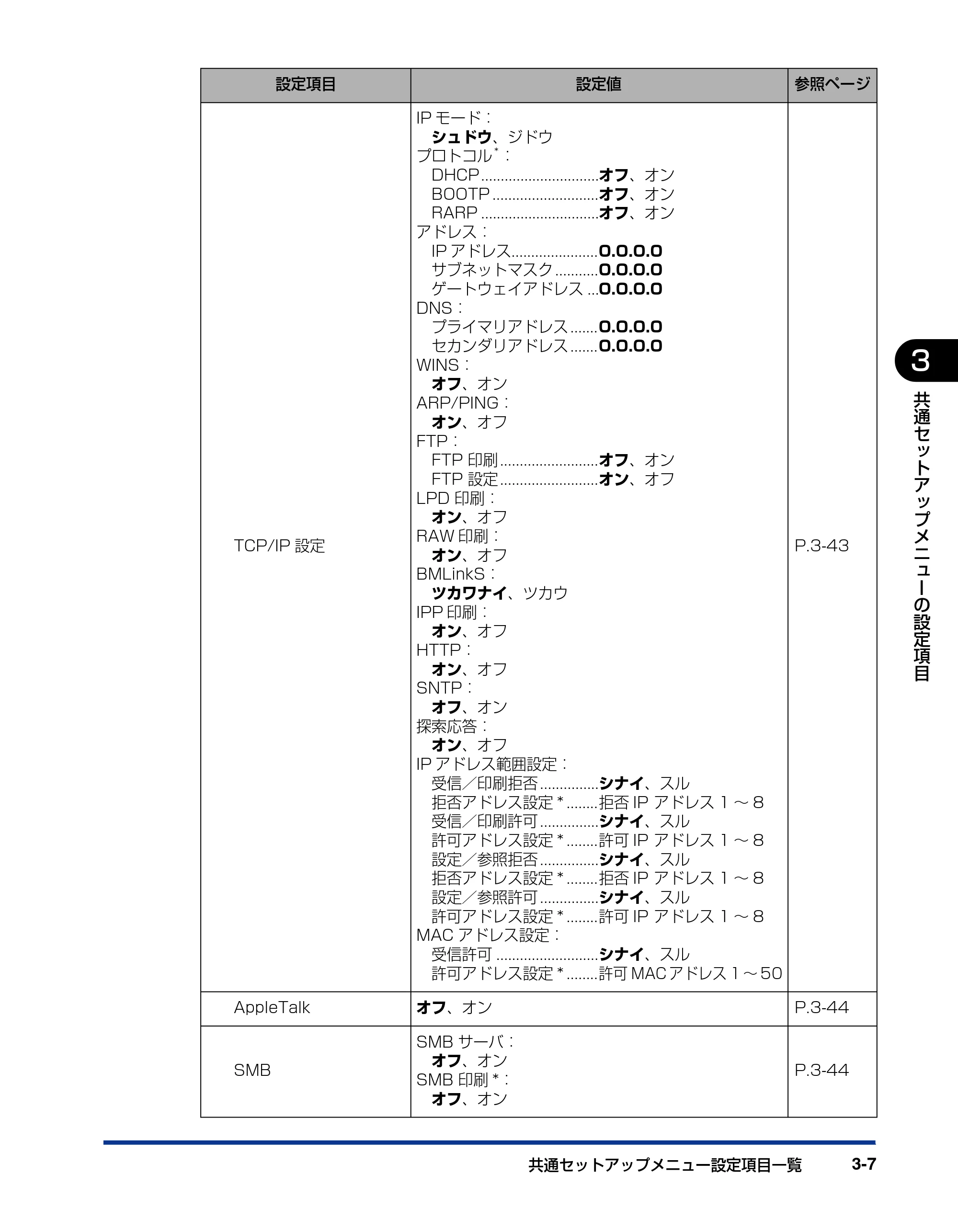 キヤノン LBP5400 LIPS機能ガイド 2009年12月18日掲載 (PDF形式/4.64Mバイト) — 原本ページ — 55ページ