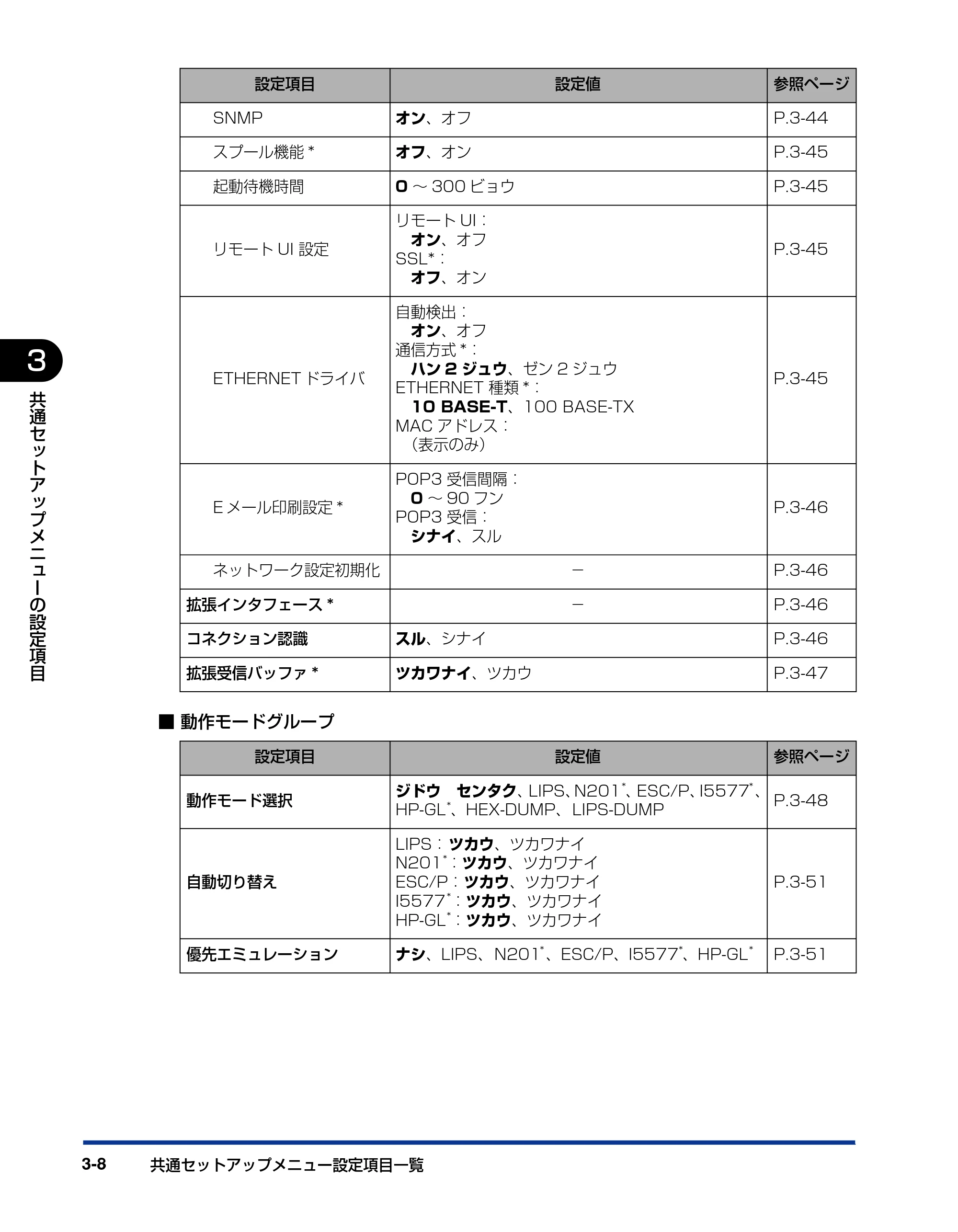 キヤノン LBP5400 LIPS機能ガイド 2009年12月18日掲載 (PDF形式/4.64Mバイト) — 原本ページ — 56ページ