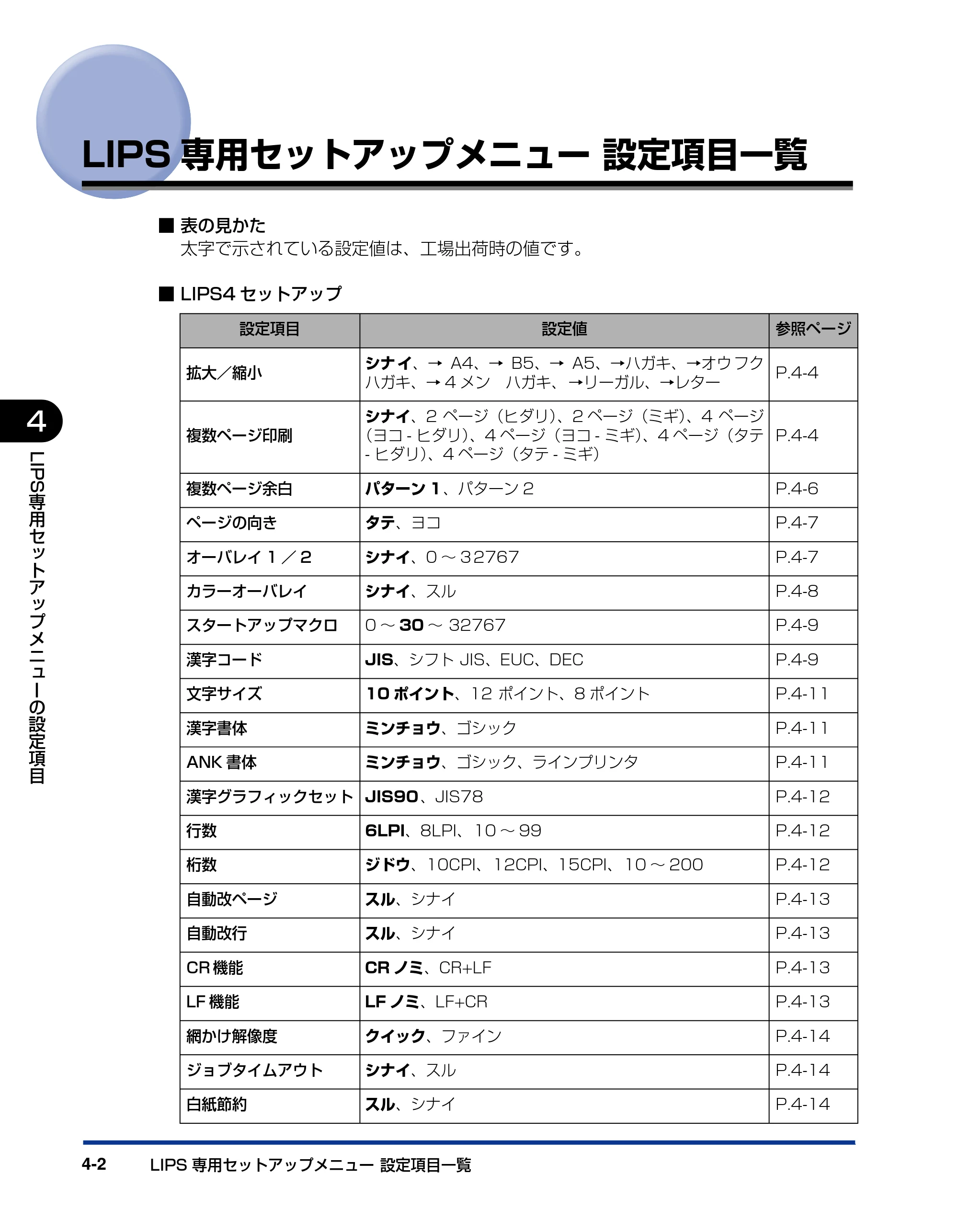 キヤノン LBP5400 LIPS機能ガイド 2009年12月18日掲載 (PDF形式/4.64Mバイト) — LIPS専用セットアップメニュー 設定項目一覧 — 原本ページ — 106ページ