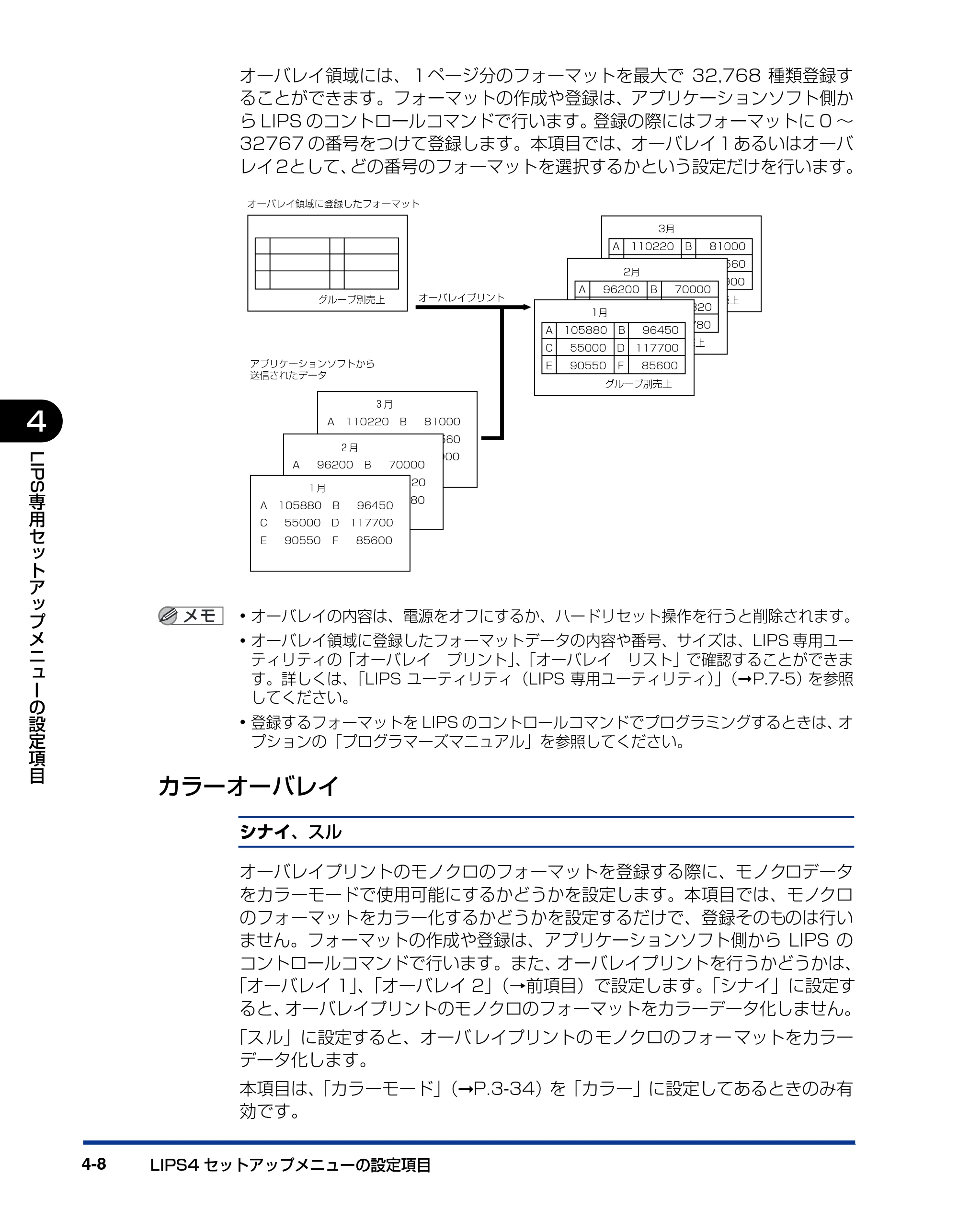 キヤノン LBP5400 LIPS機能ガイド 2009年12月18日掲載 (PDF形式/4.64Mバイト) — カラーオーバレイ — 原本ページ — 112ページ