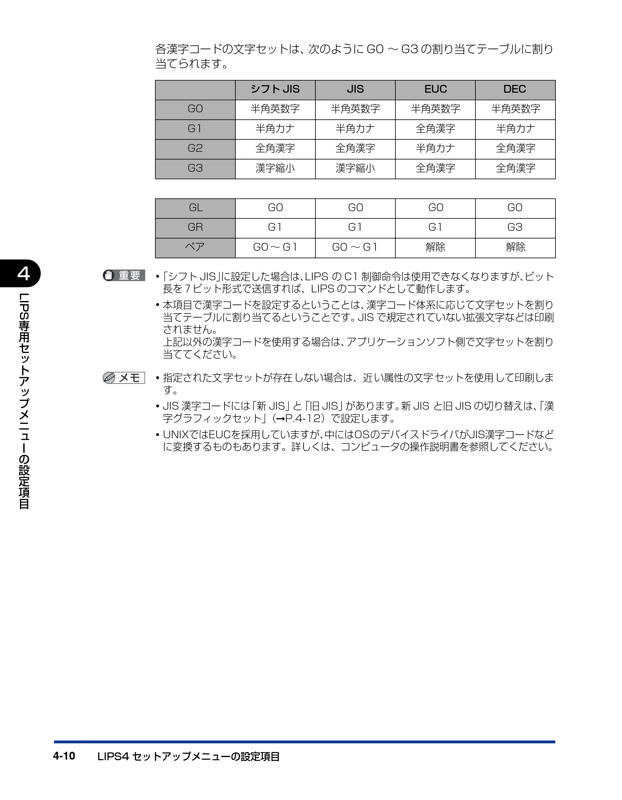 キヤノン LBP5400 LIPS機能ガイド 2009年12月18日掲載 (PDF形式/4.64Mバイト) — 原本ページ — 114ページ