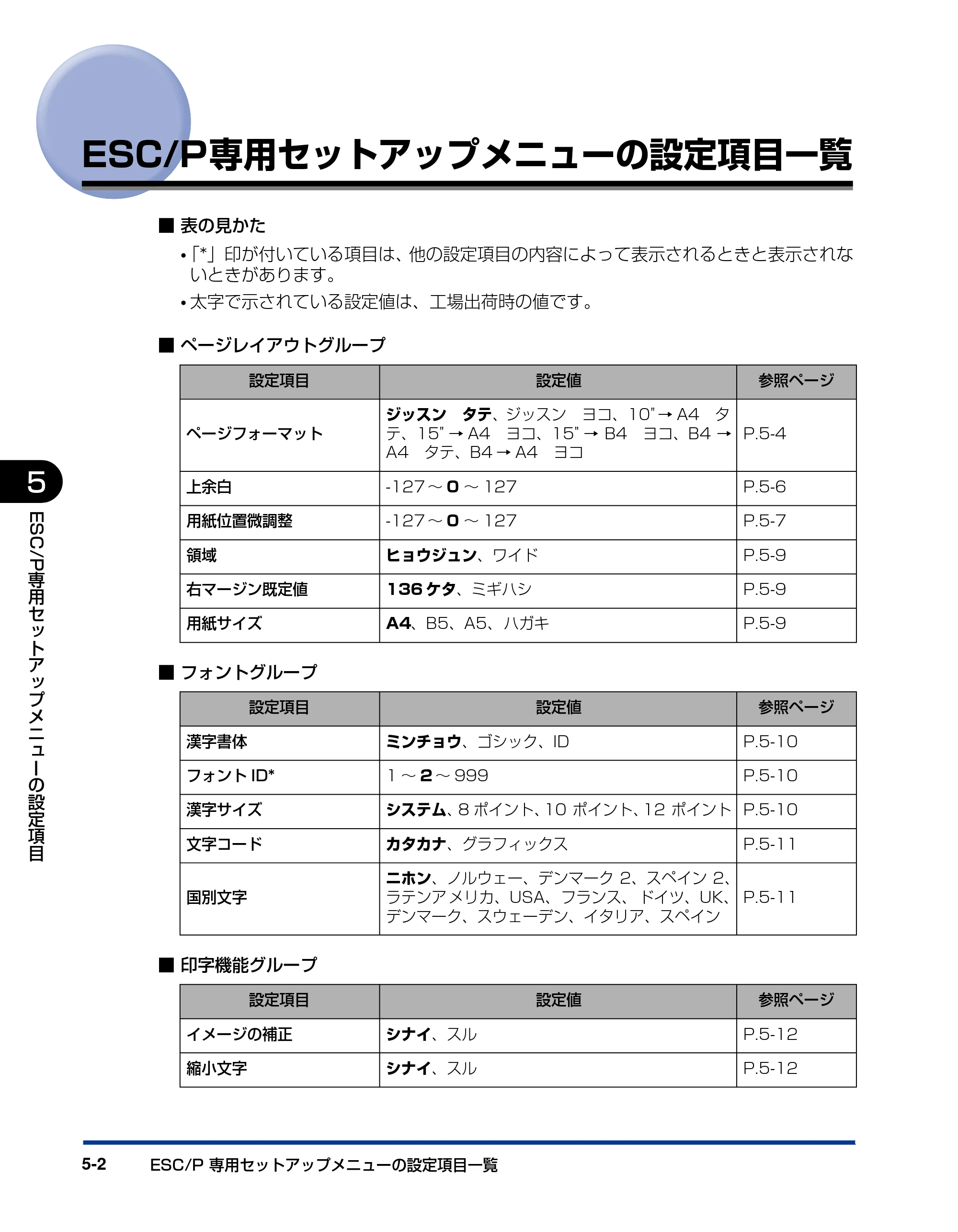 キヤノン LBP5400 LIPS機能ガイド 2009年12月18日掲載 （PDF形式／4.64Mバイト） — ESC/P専用セットアップメニューの設定項目一覧 — 原本ページ — 122ページ