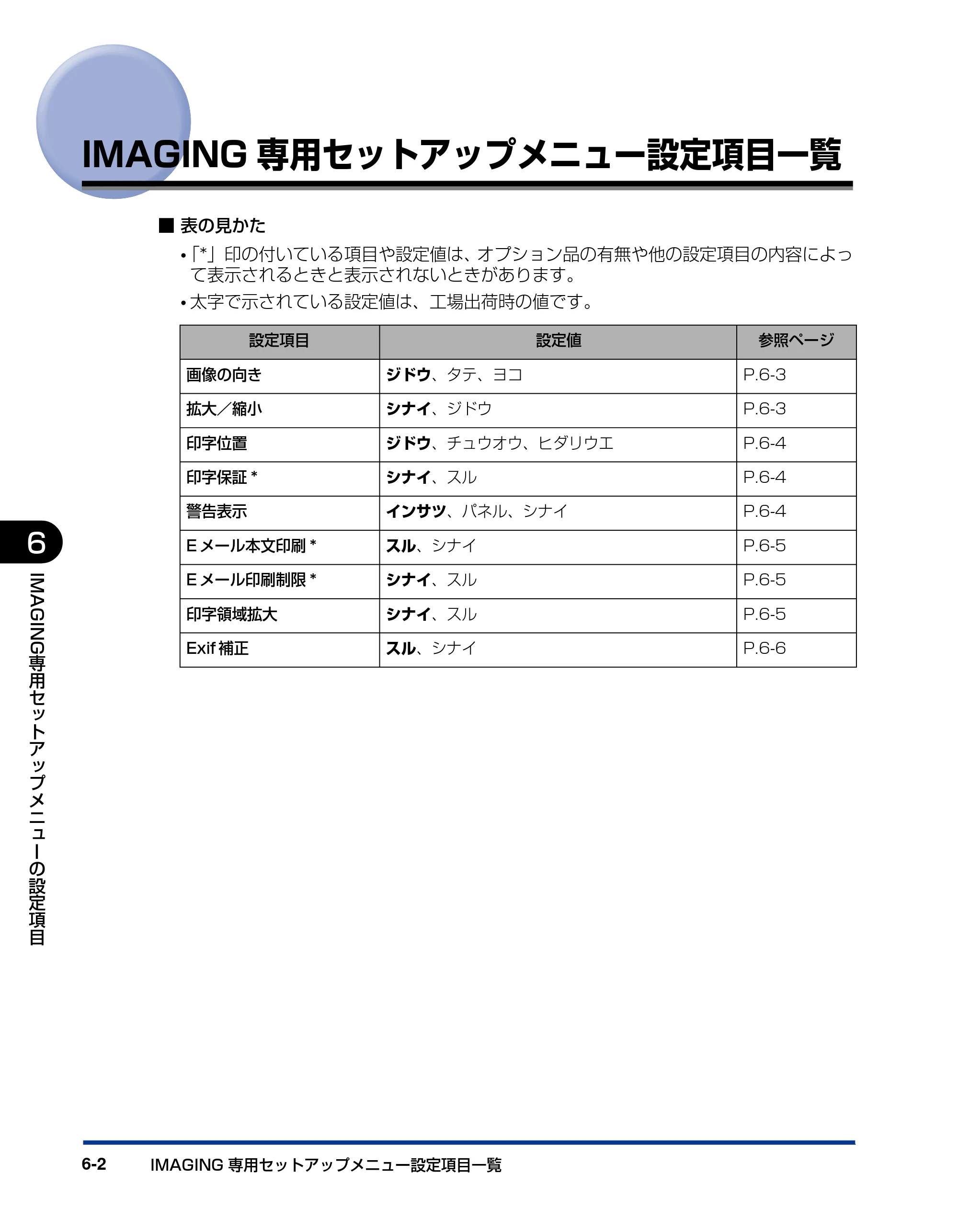 キヤノン LBP5400 LIPS機能ガイド 2009年12月18日掲載 （PDF形式／4.64Mバイト） — IMAGING専用セットアップメニュー設定項目一覧 — 原本ページ — 138ページ