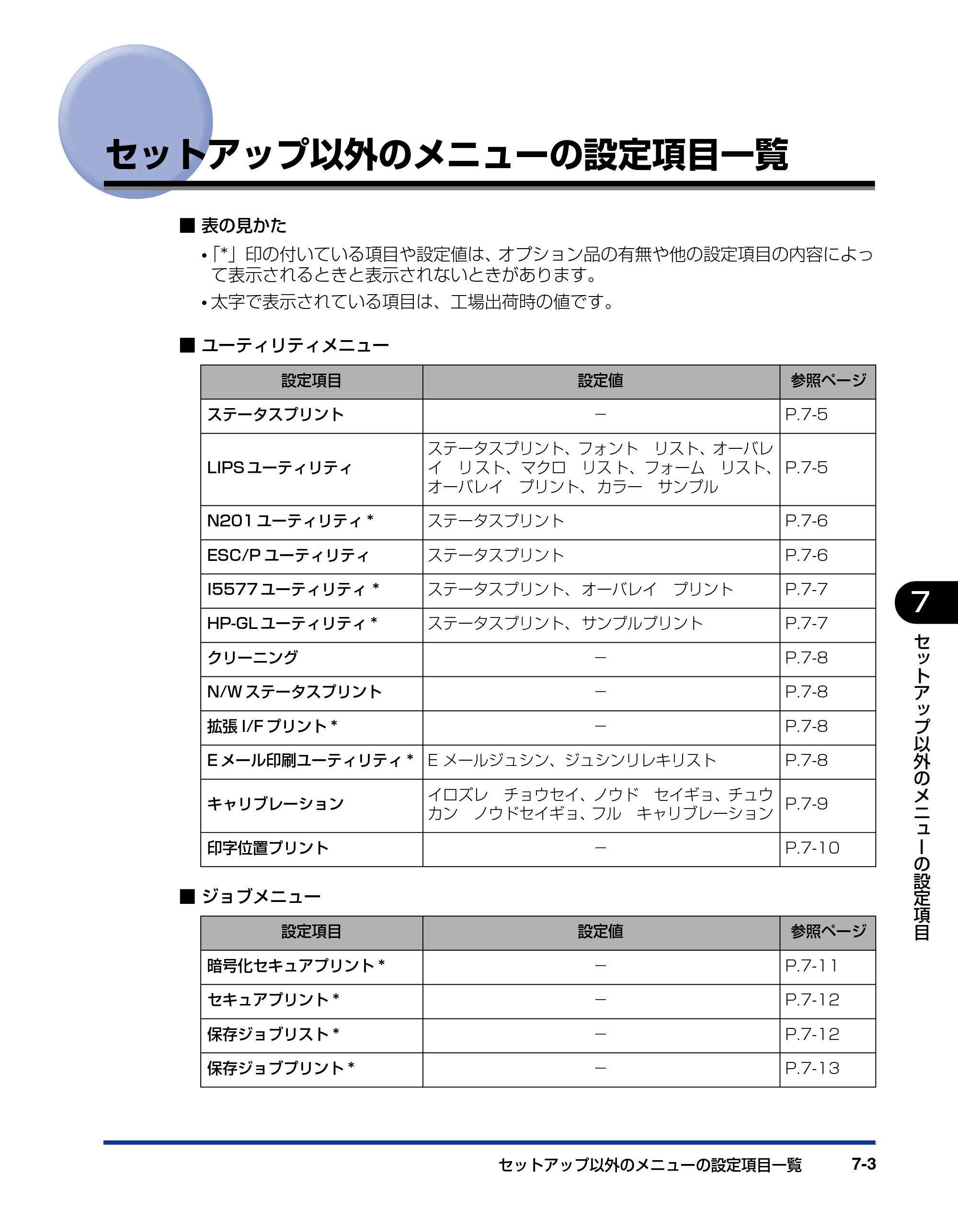 キヤノン LBP5400 LIPS機能ガイド 2009年12月18日掲載 （PDF形式／4.64Mバイト） — セットアップ以外のメニューの設定項目一覧 — 原本ページ — 145ページ