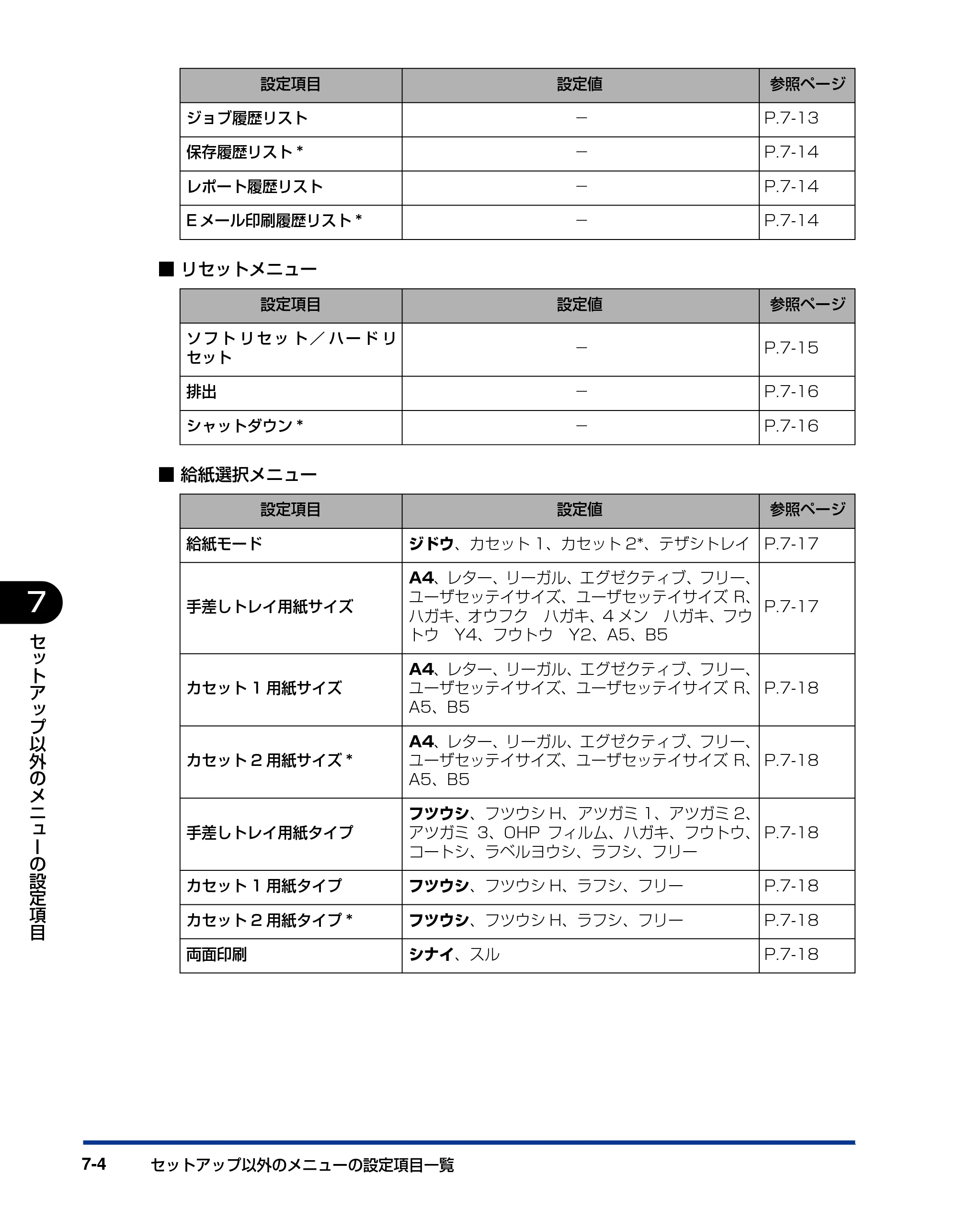 キヤノン LBP5400 LIPS機能ガイド 2009年12月18日掲載 （PDF形式／4.64Mバイト） — 原本ページ — 146ページ