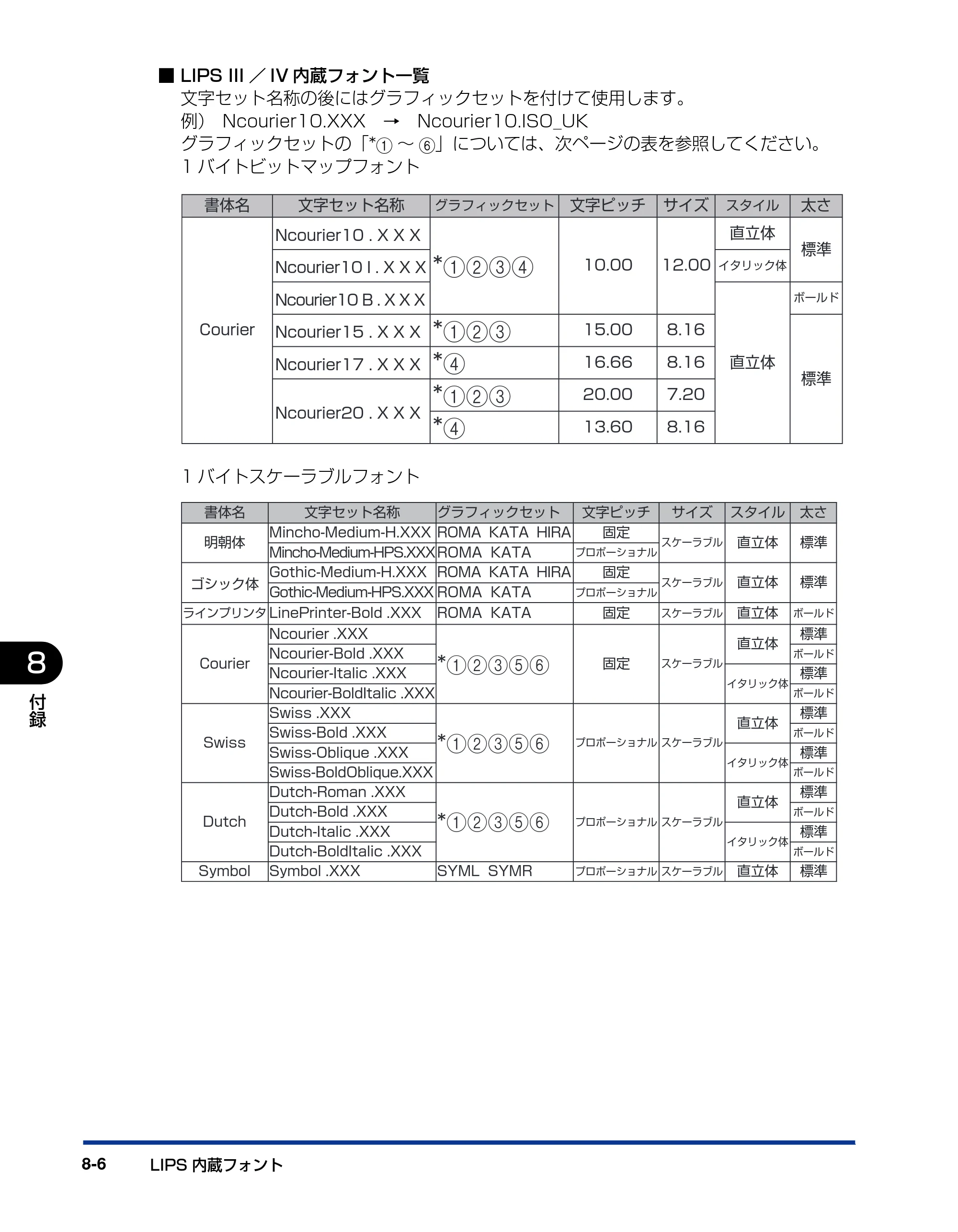キヤノン LBP5400 LIPS機能ガイド 2009年12月18日掲載 （PDF形式／4.64Mバイト） — 原本ページ — 166ページ