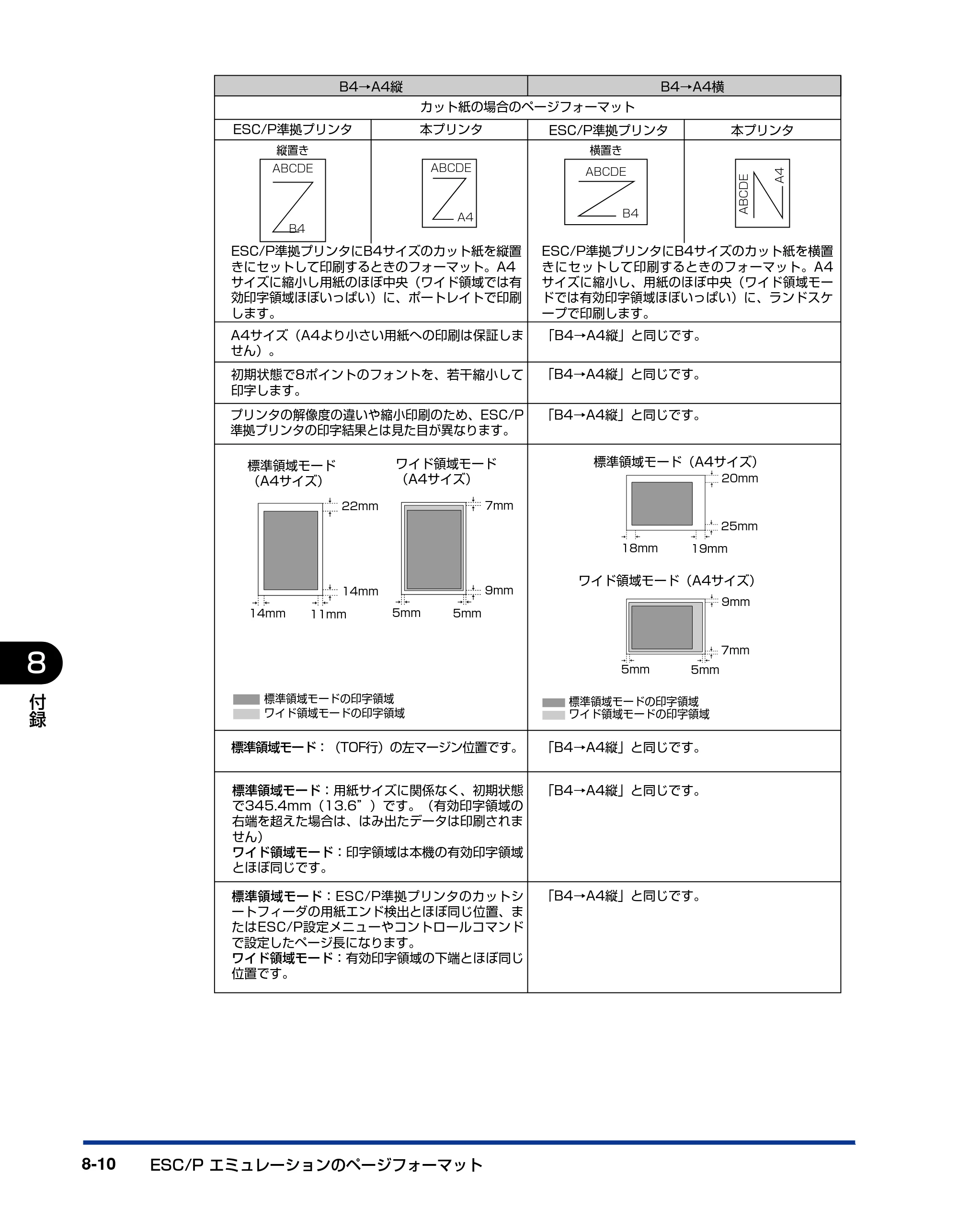 キヤノン LBP5400 LIPS機能ガイド 2009年12月18日掲載 （PDF形式／4.64Mバイト） — 原本ページ — 170ページ