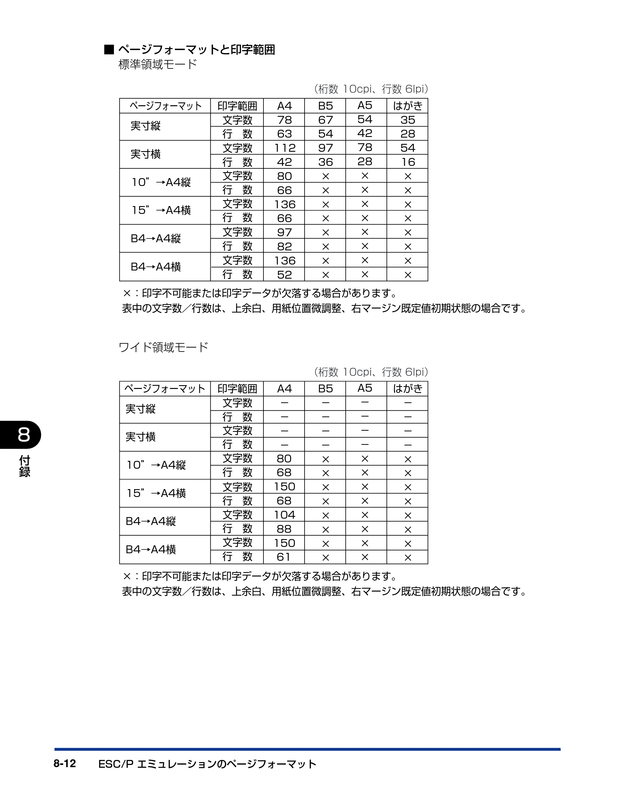 キヤノン LBP5400 LIPS機能ガイド 2009年12月18日掲載 （PDF形式／4.64Mバイト） — 原本ページ — 172ページ
