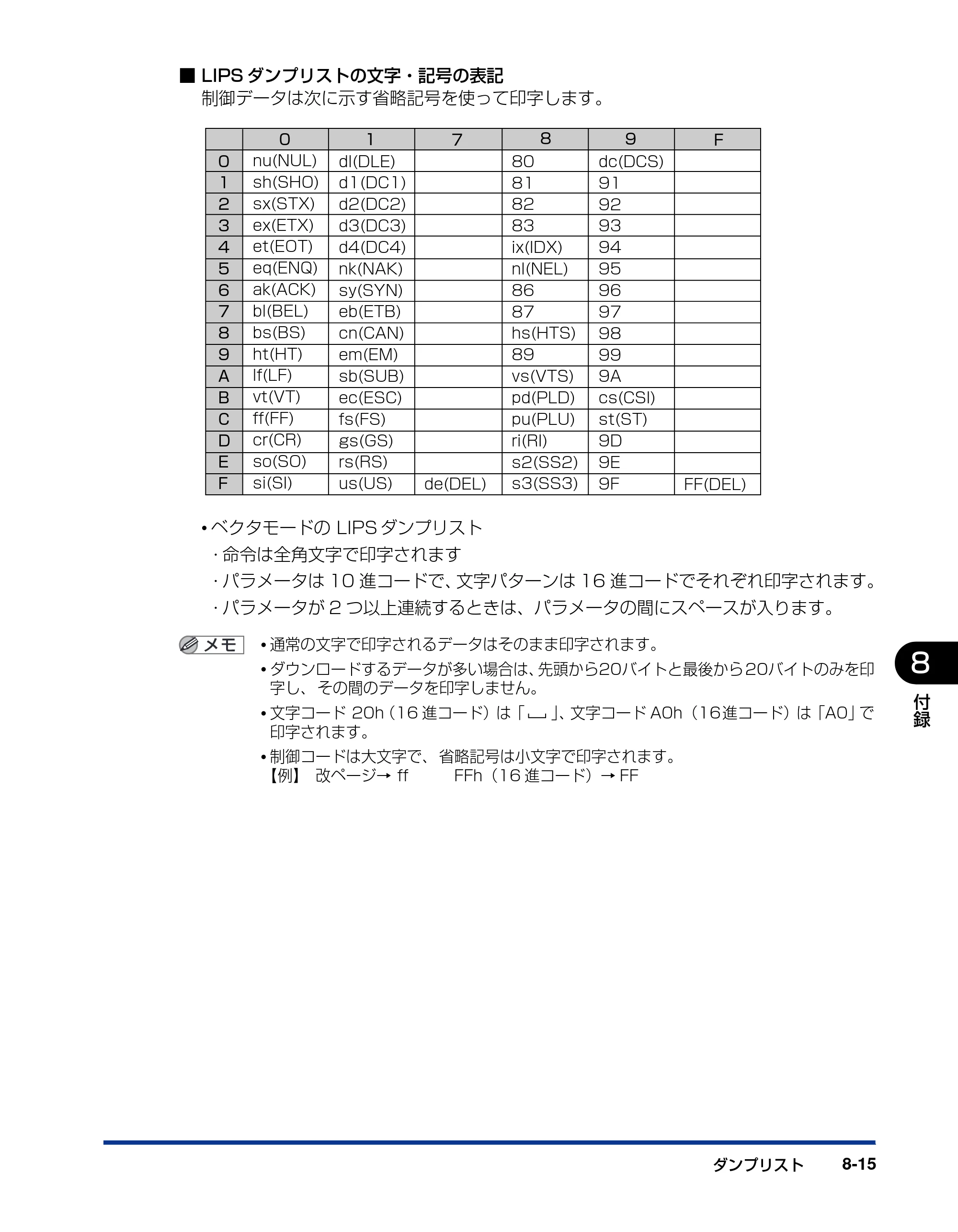 キヤノン LBP5400 LIPS機能ガイド 2009年12月18日掲載 （PDF形式／4.64Mバイト） — 原本ページ — 175ページ