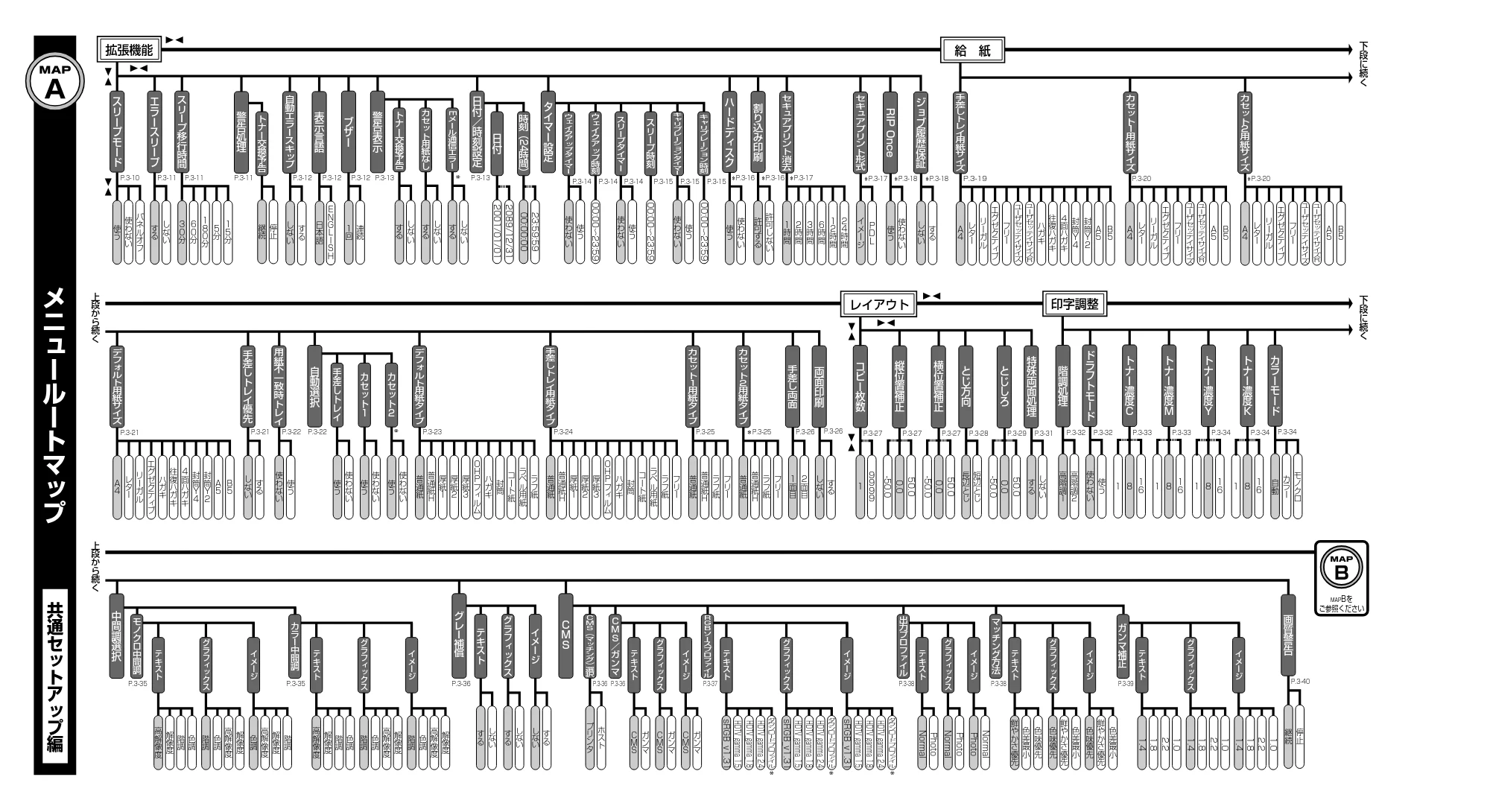 キヤノン LBP5400 LIPS機能ガイド 2009年12月18日掲載 （PDF形式／4.64Mバイト） — 原本ページ — 194ページ