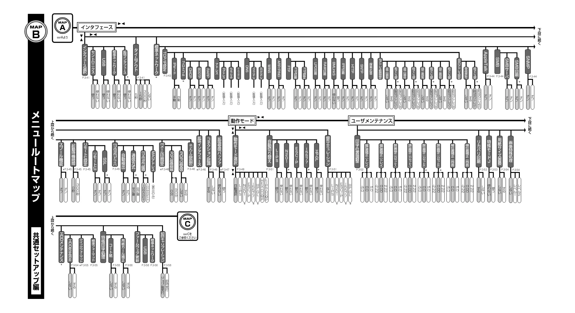 キヤノン LBP5400 LIPS機能ガイド 2009年12月18日掲載 （PDF形式／4.64Mバイト） — 原本ページ — 195ページ