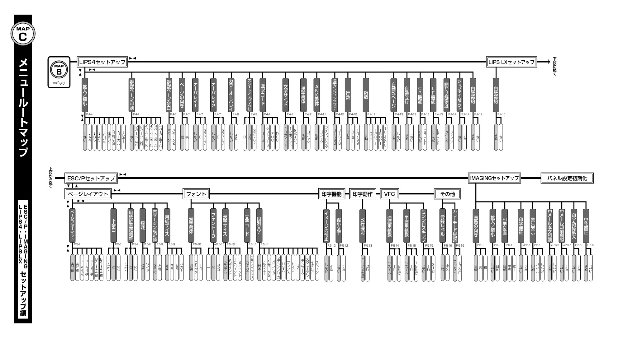 キヤノン LBP5400 LIPS機能ガイド 2009年12月18日掲載 （PDF形式／4.64Mバイト） — 原本ページ — 196ページ