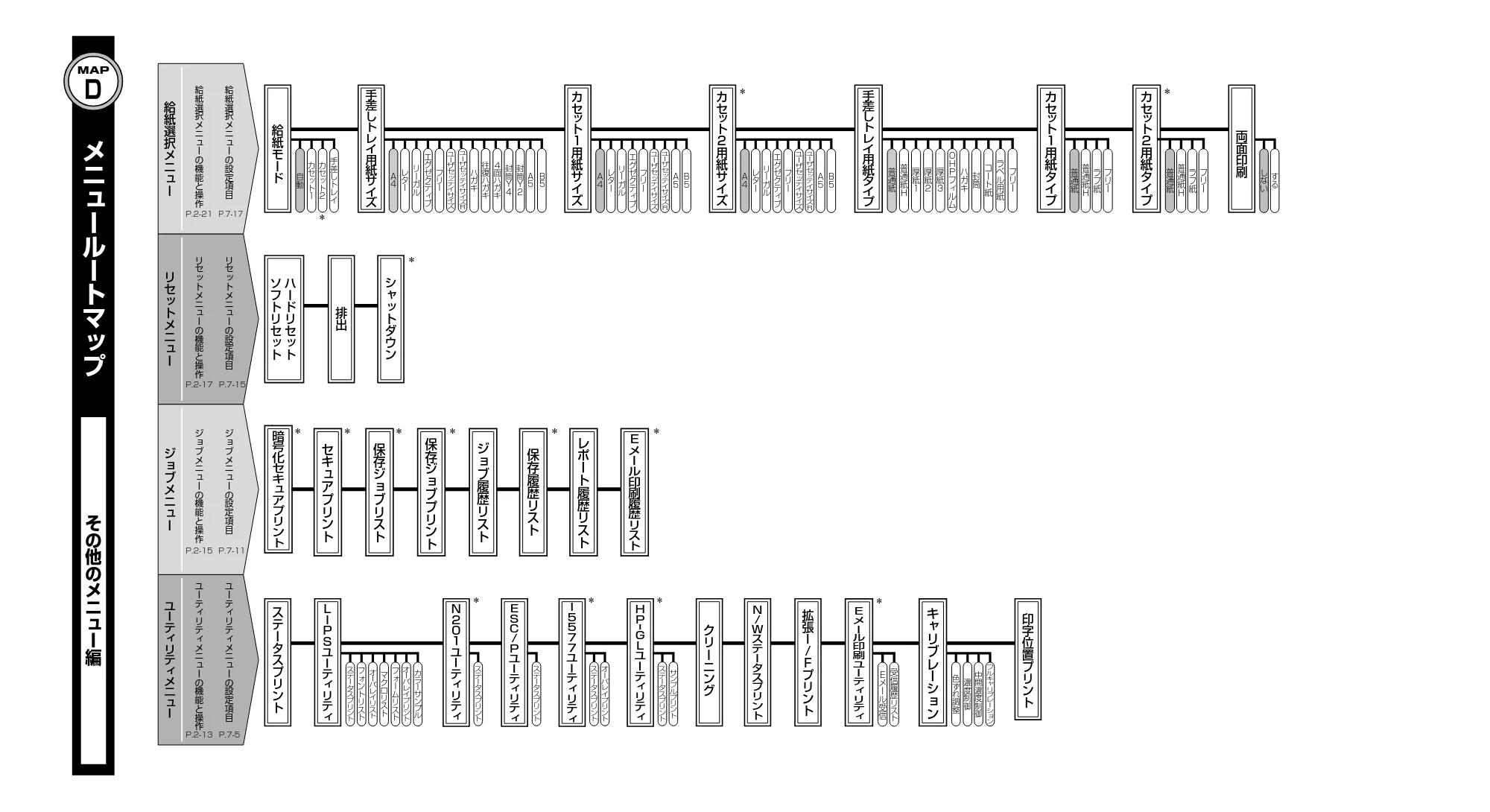 キヤノン LBP5400 LIPS機能ガイド 2009年12月18日掲載 （PDF形式／4.64Mバイト） — 原本ページ — 197ページ