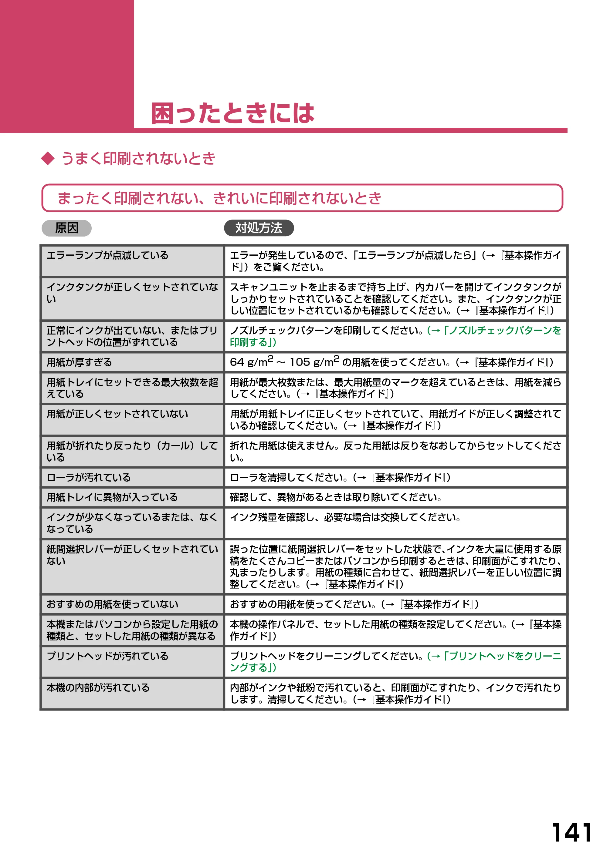 キヤノン PIXUS MP370 ソフトウエアガイド （PDF形式／6.4Mバイト） — 困ったときには — 原本ページ — 144ページ