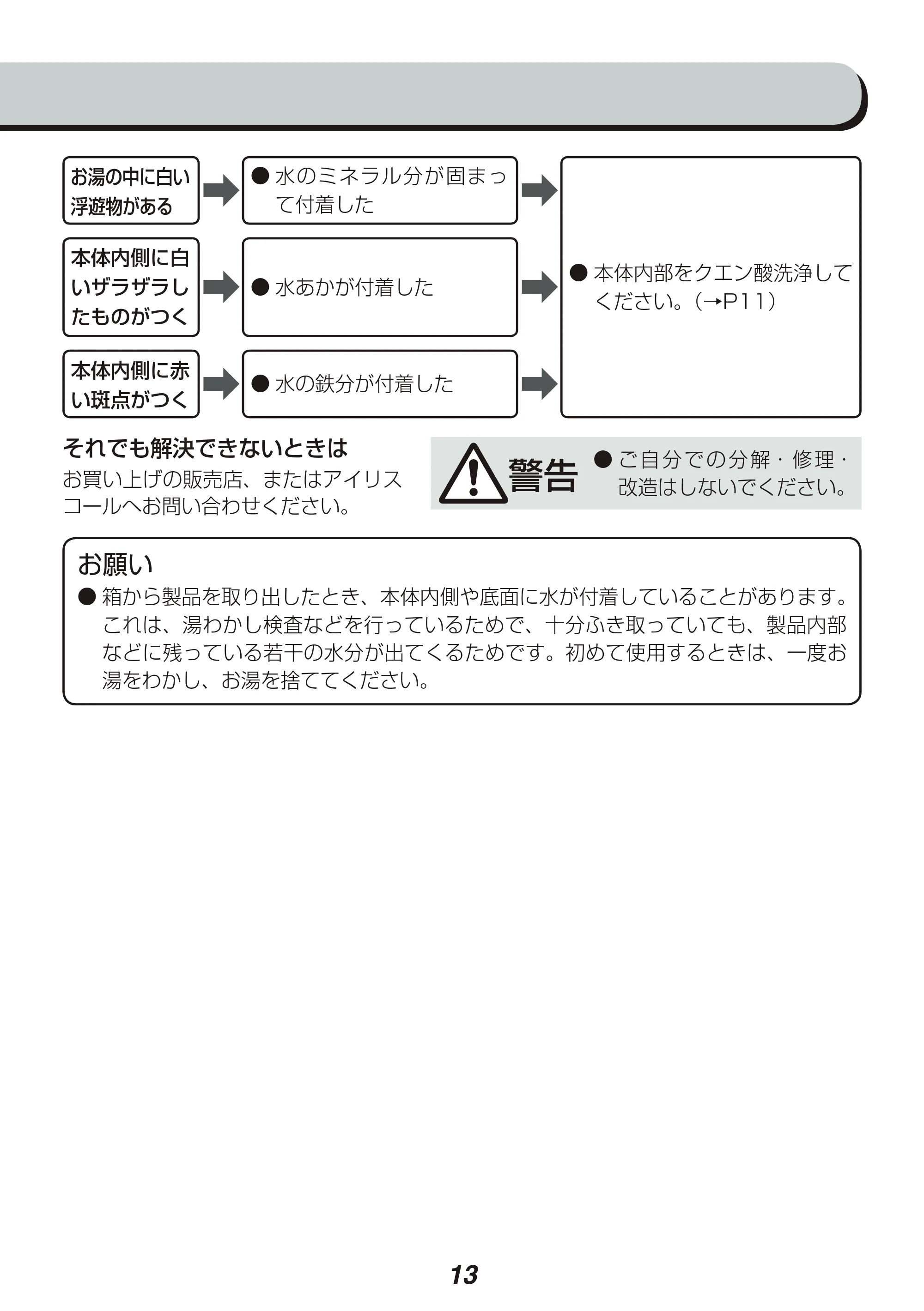 アイリスオーヤマ IKE-R800-PA 取扱説明書 — 原本ページ — 13ページ