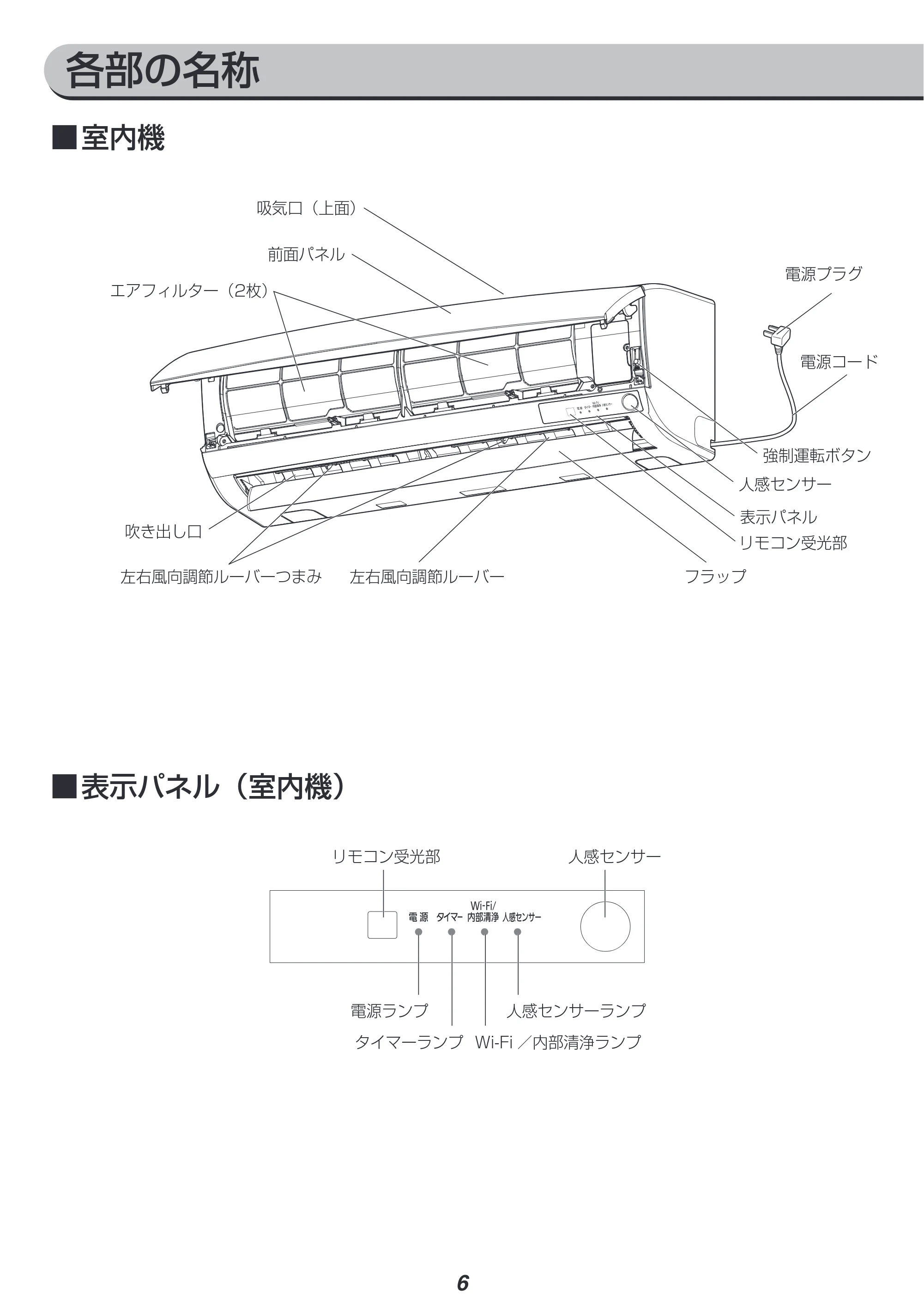 アイリスオーヤマ IRA-2201W 取扱説明書 — 原本ページ — 6ページ