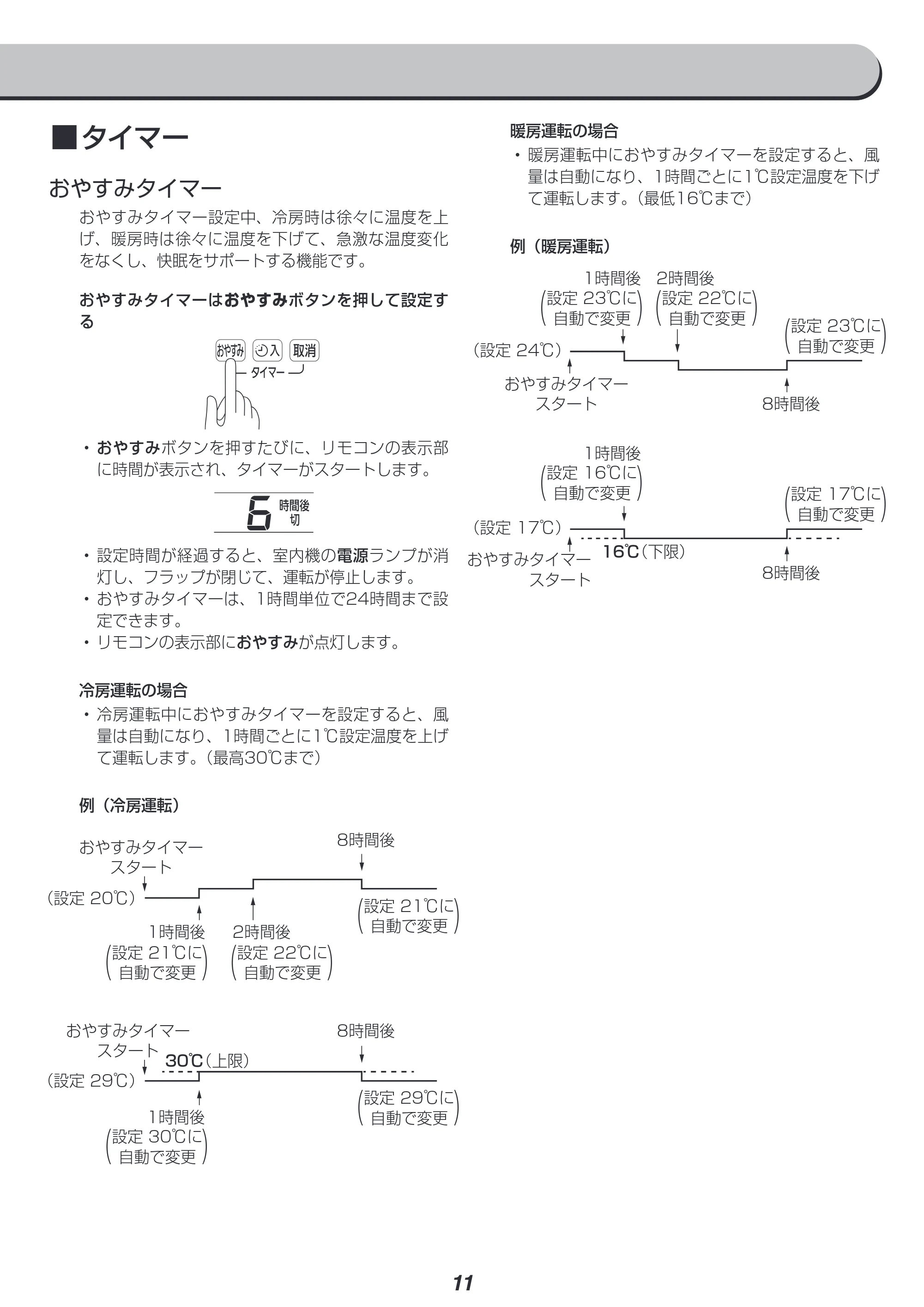 アイリスオーヤマ IRA-2201W 取扱説明書 — 原本ページ — 11ページ
