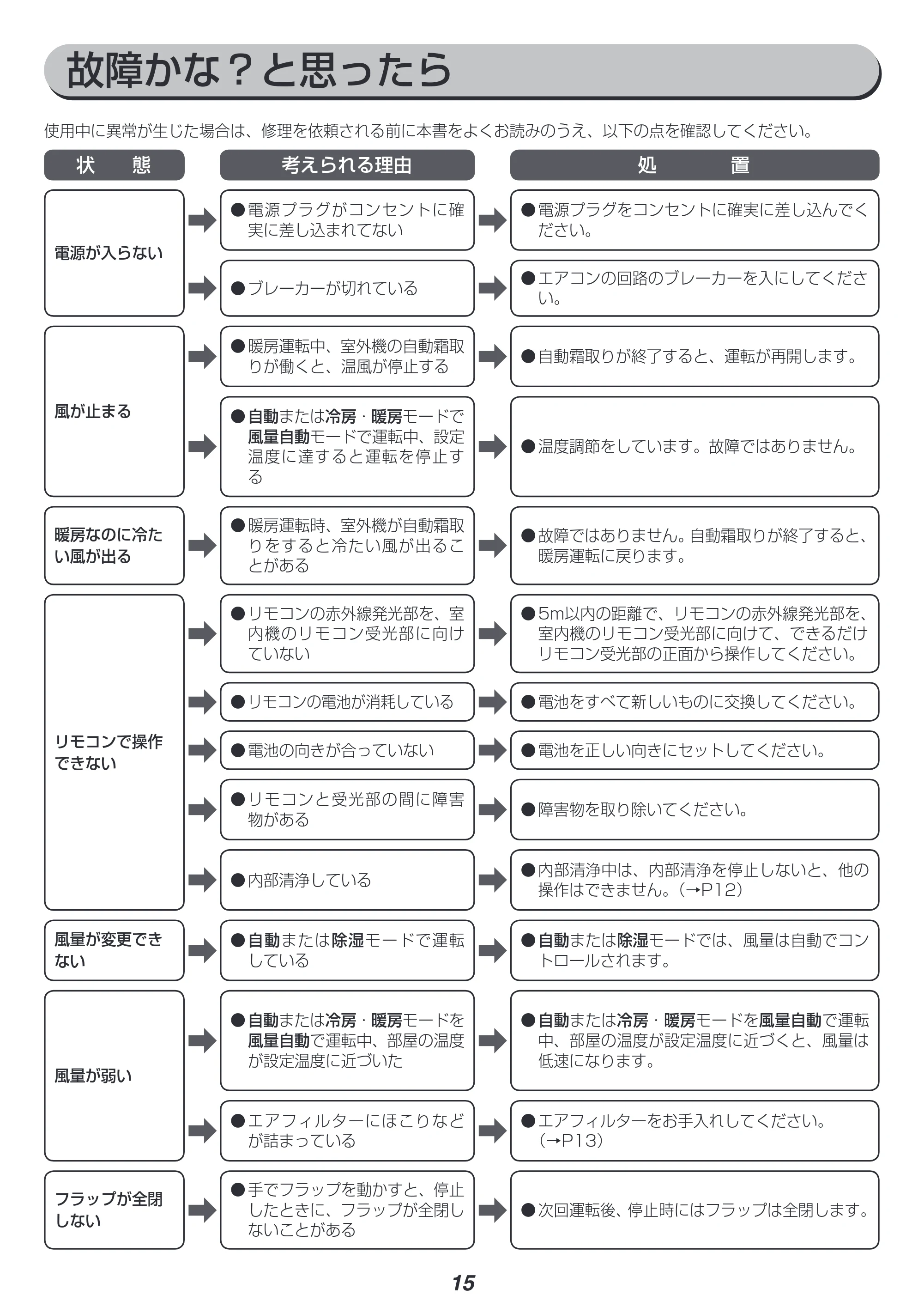 アイリスオーヤマ IRA-2201W 取扱説明書 — 原本ページ — 15ページ