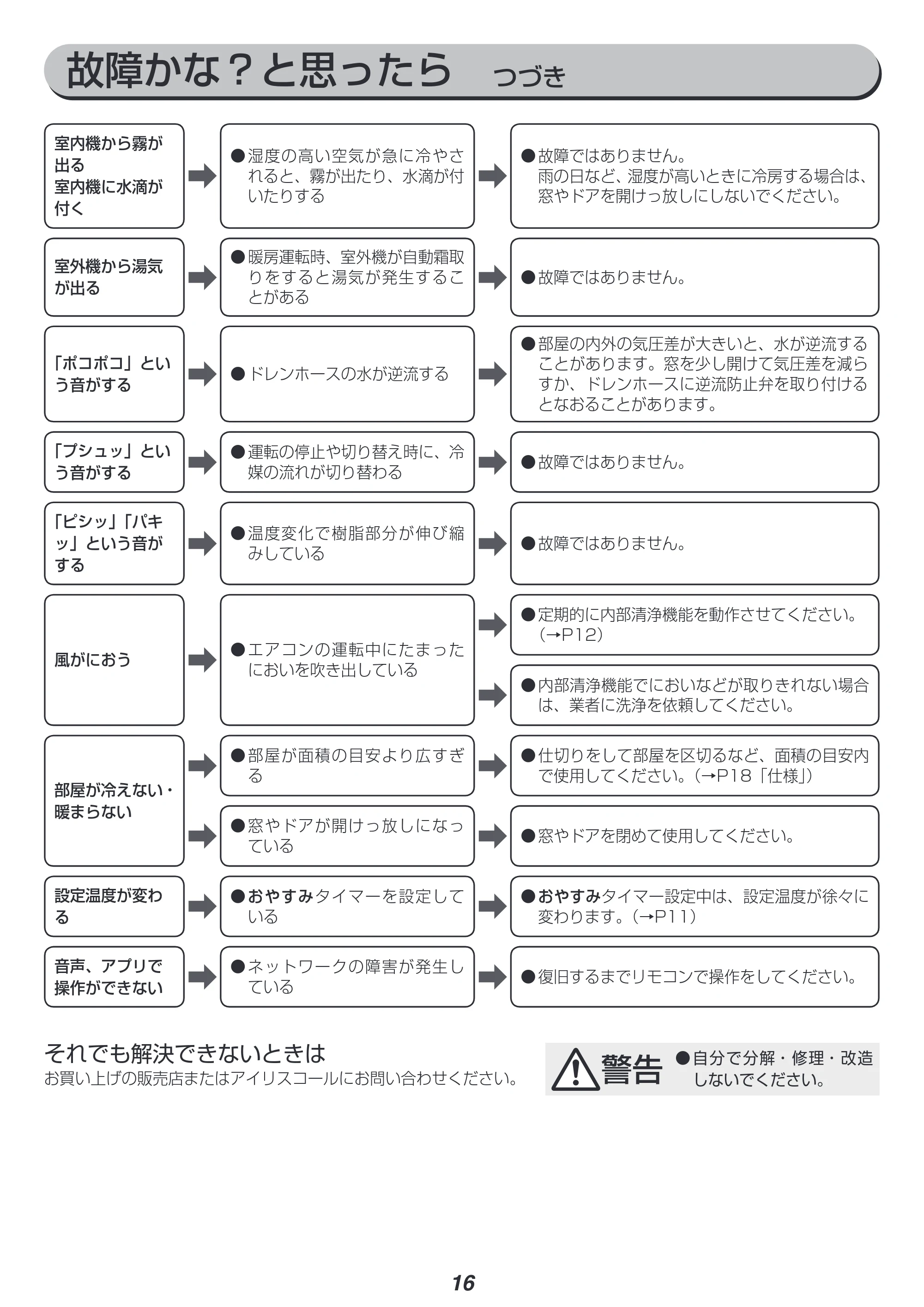 アイリスオーヤマ IRA-2201W 取扱説明書 — 原本ページ — 16ページ