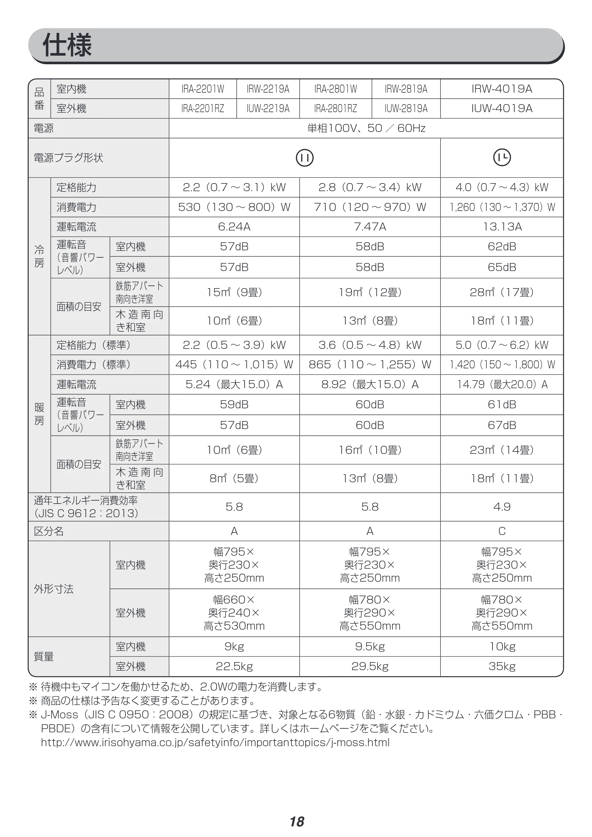 アイリスオーヤマ IRA-2201W 取扱説明書 — 原本ページ — 18ページ