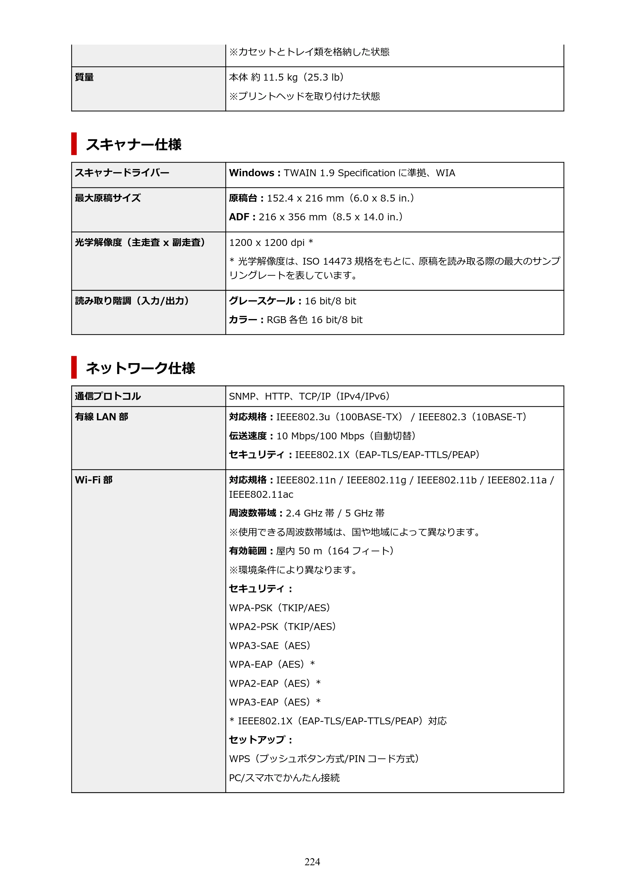 キヤノン GX6530 GX6530 (PDF) オンラインマニュアル 取扱説明書 2026年3月19日掲載（PDF：7.3MB） — 原本ページ — 224ページ