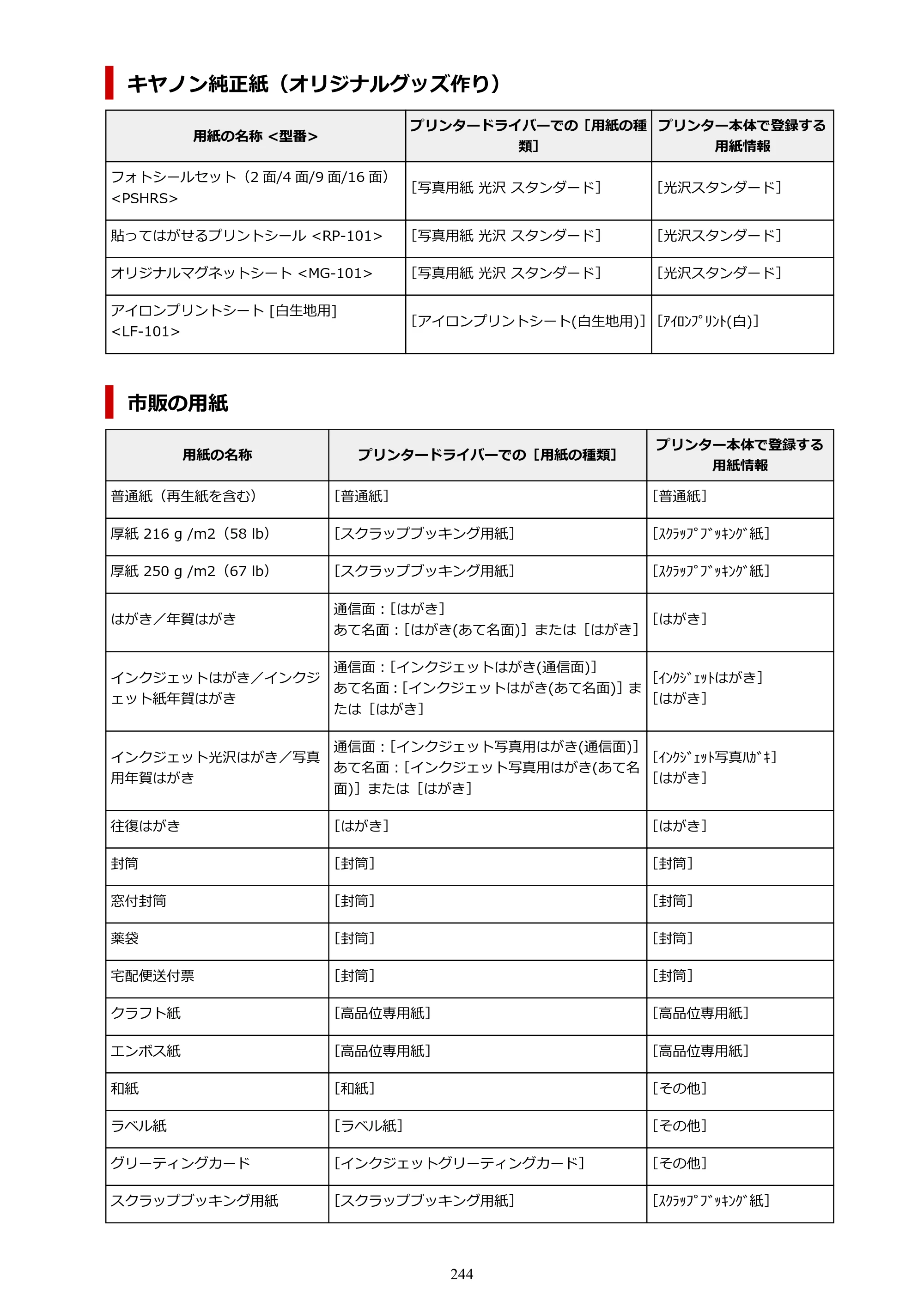 キヤノン GX6530 GX6530 (PDF) オンラインマニュアル 取扱説明書 2026年3月19日掲載（PDF：7.3MB） — 原本ページ — 244ページ