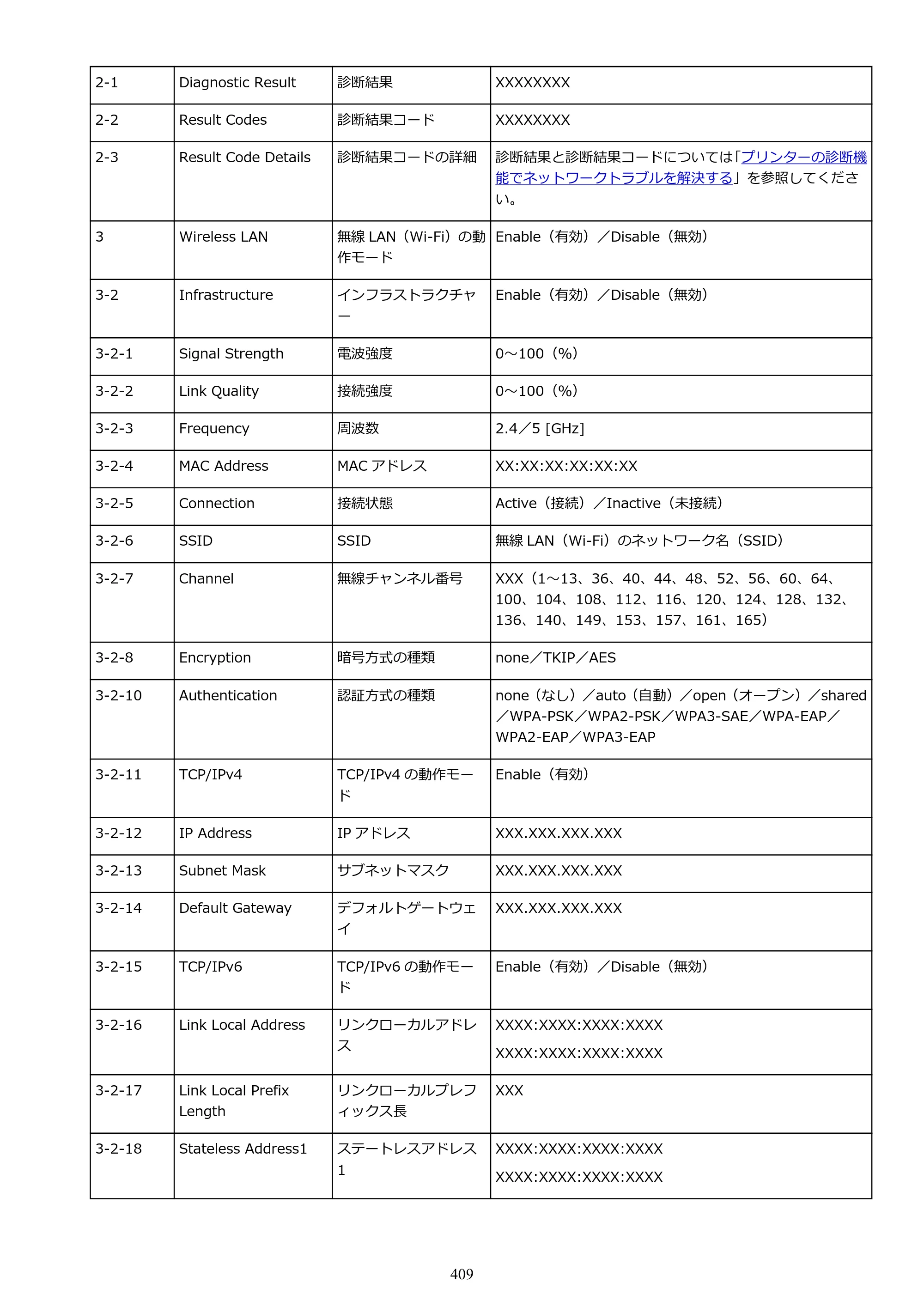 キヤノン GX6530 GX6530 (PDF) オンラインマニュアル 取扱説明書 2026年3月19日掲載（PDF：7.3MB） — 原本ページ — 409ページ