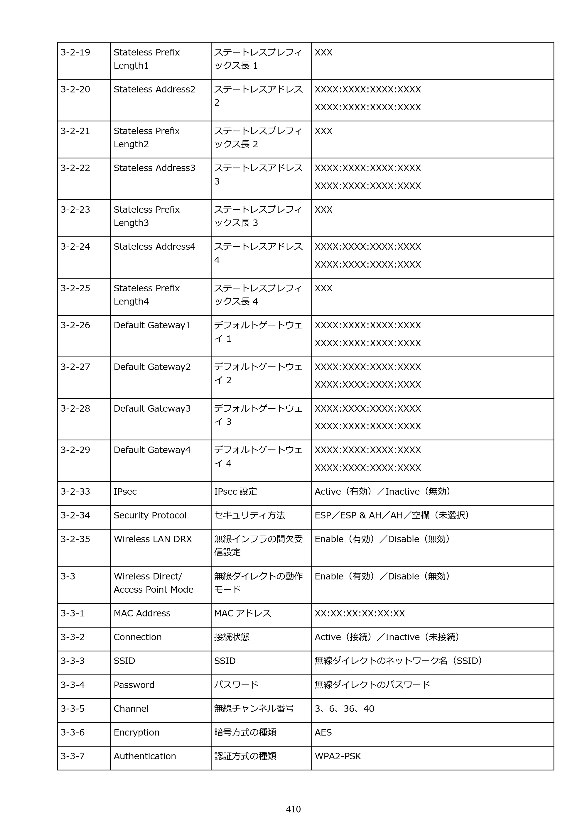 キヤノン GX6530 GX6530 (PDF) オンラインマニュアル 取扱説明書 2026年3月19日掲載（PDF：7.3MB） — 原本ページ — 410ページ