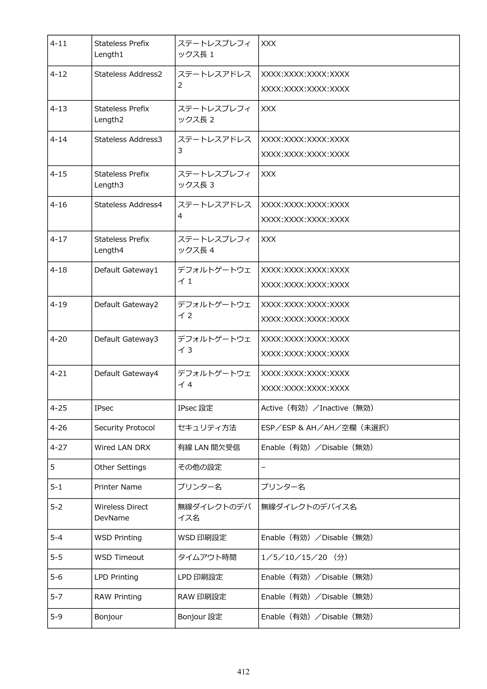 キヤノン GX6530 GX6530 (PDF) オンラインマニュアル 取扱説明書 2026年3月19日掲載（PDF：7.3MB） — 原本ページ — 412ページ