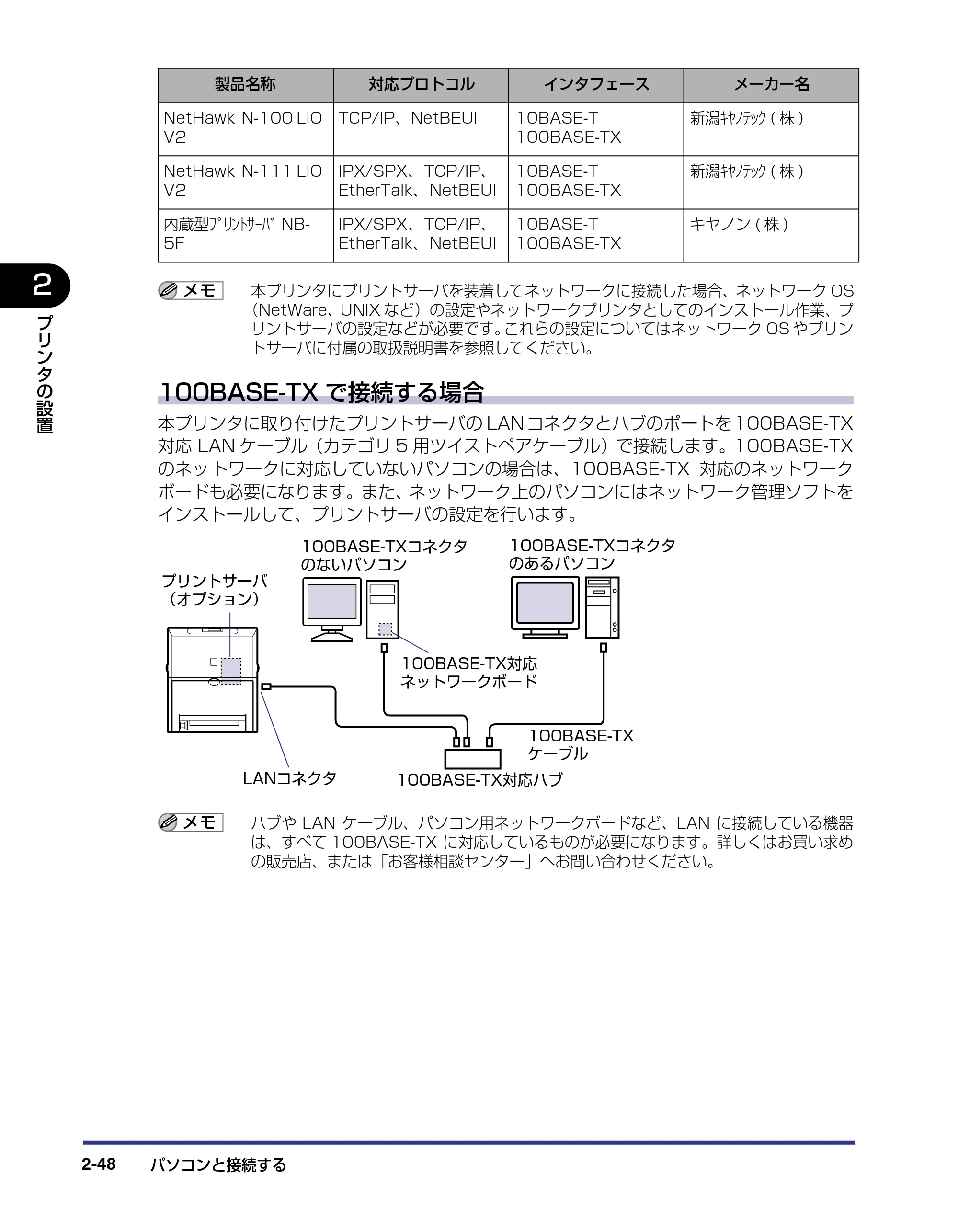 キヤノン LBP-2510 設置ガイド （PDF形式／3.44Mバイト） — 原本ページ — 74ページ
