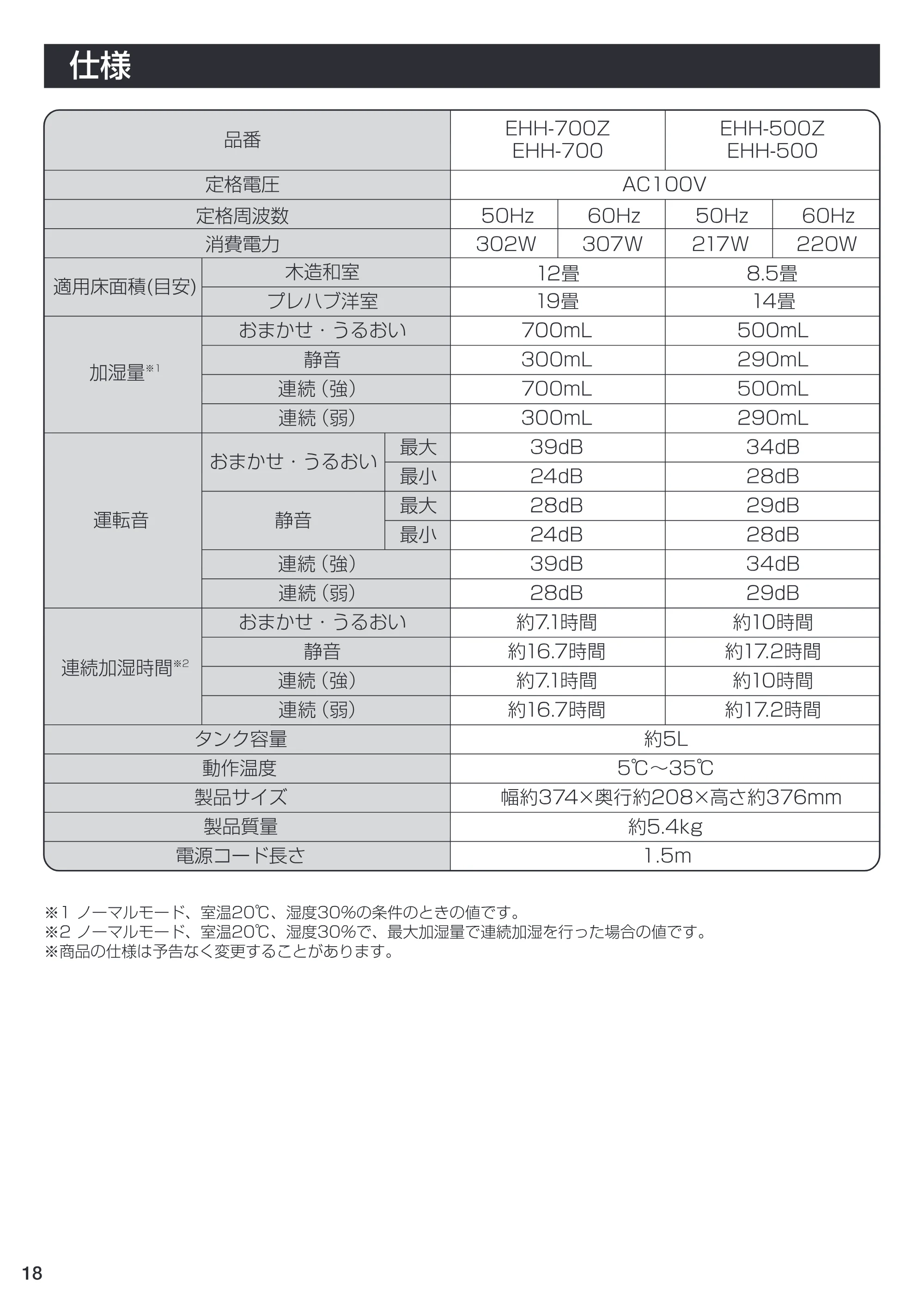 アイリスオーヤマ EHH-700 取扱説明書 — EHH-18 [Converted] — 原本ページ — 18ページ