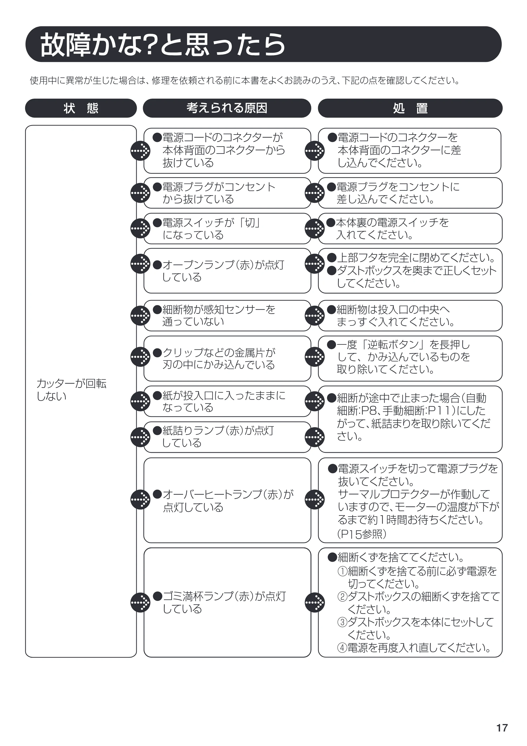 アイリスオーヤマ AFS320C 取扱説明書 — 原本ページ — 17ページ