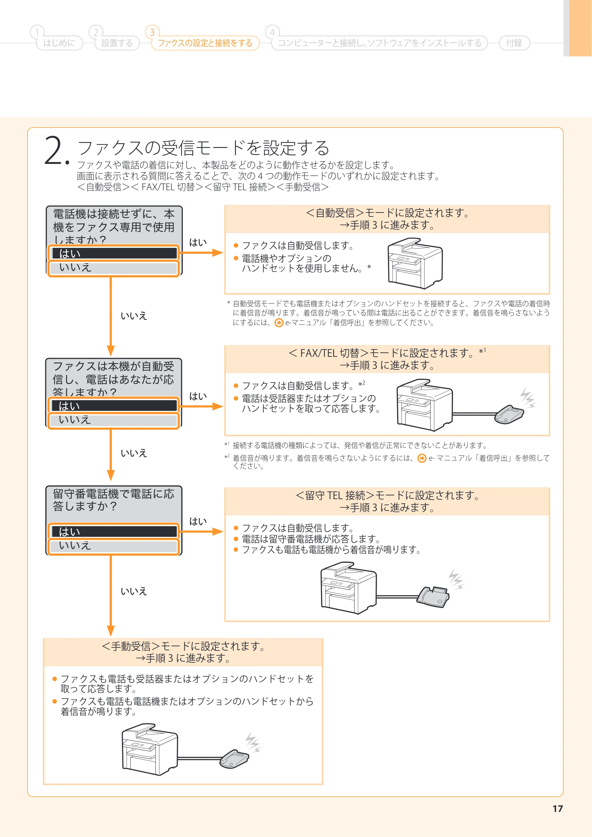 キヤノン MF4580dn/MF4570dn/MF4550d/MF4450/MF4430/MF4420n/MF4410 スタートアップガイド 2012年3月16日更新(PDF:21.6MB) — 原本ページ — 17ページ