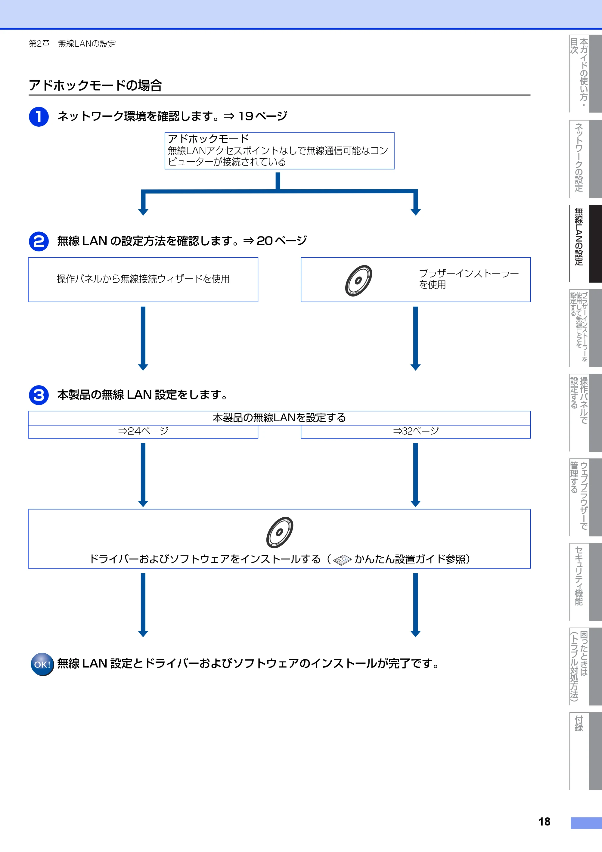 ブラザー HL-4570CDW/ HL-4570CDWT ユーザーズガイド ~ネットワーク操作編~ — アドホックモードの場合 — 原本ページ — 19ページ