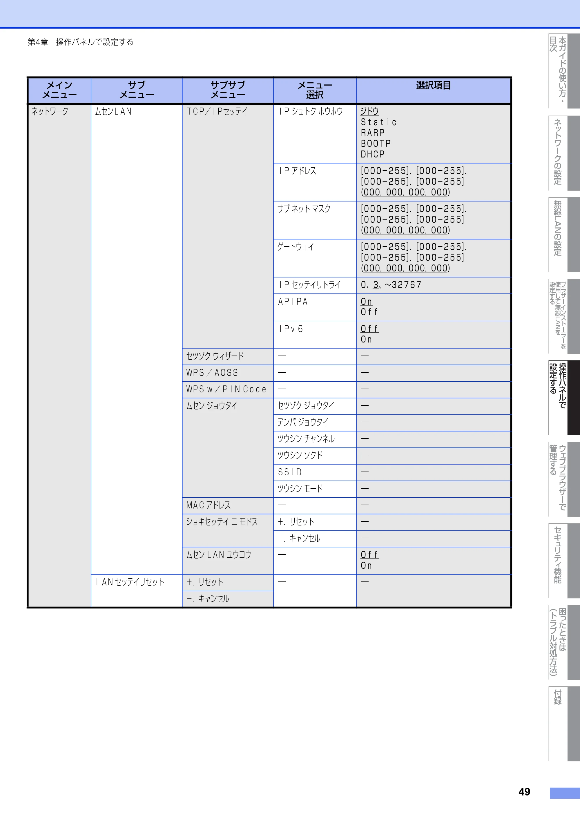 ブラザー HL-4570CDW/ HL-4570CDWT ユーザーズガイド ~ネットワーク操作編~ — 原本ページ — 50ページ