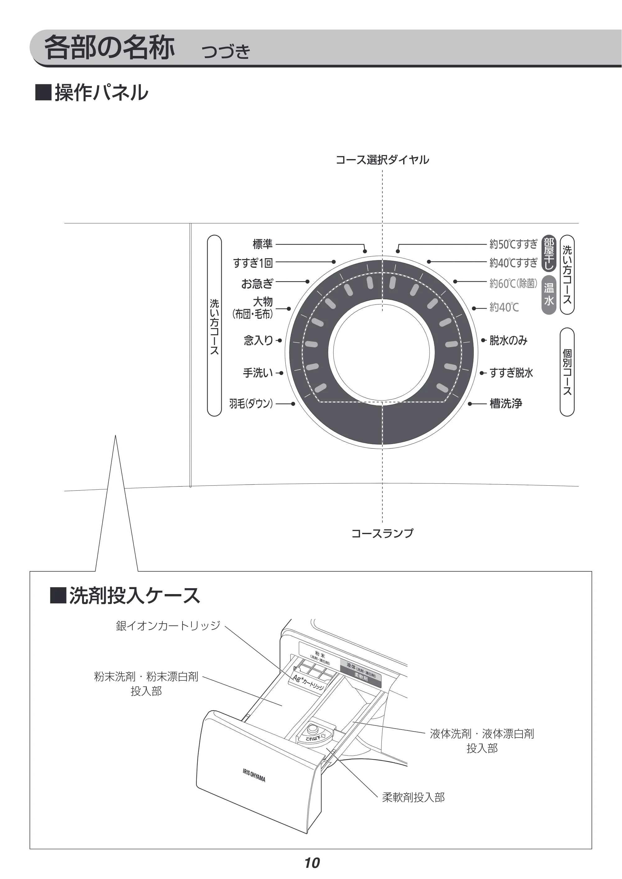 アイリスオーヤマ HD81AR-W 取扱説明書 — 原本ページ — 10ページ