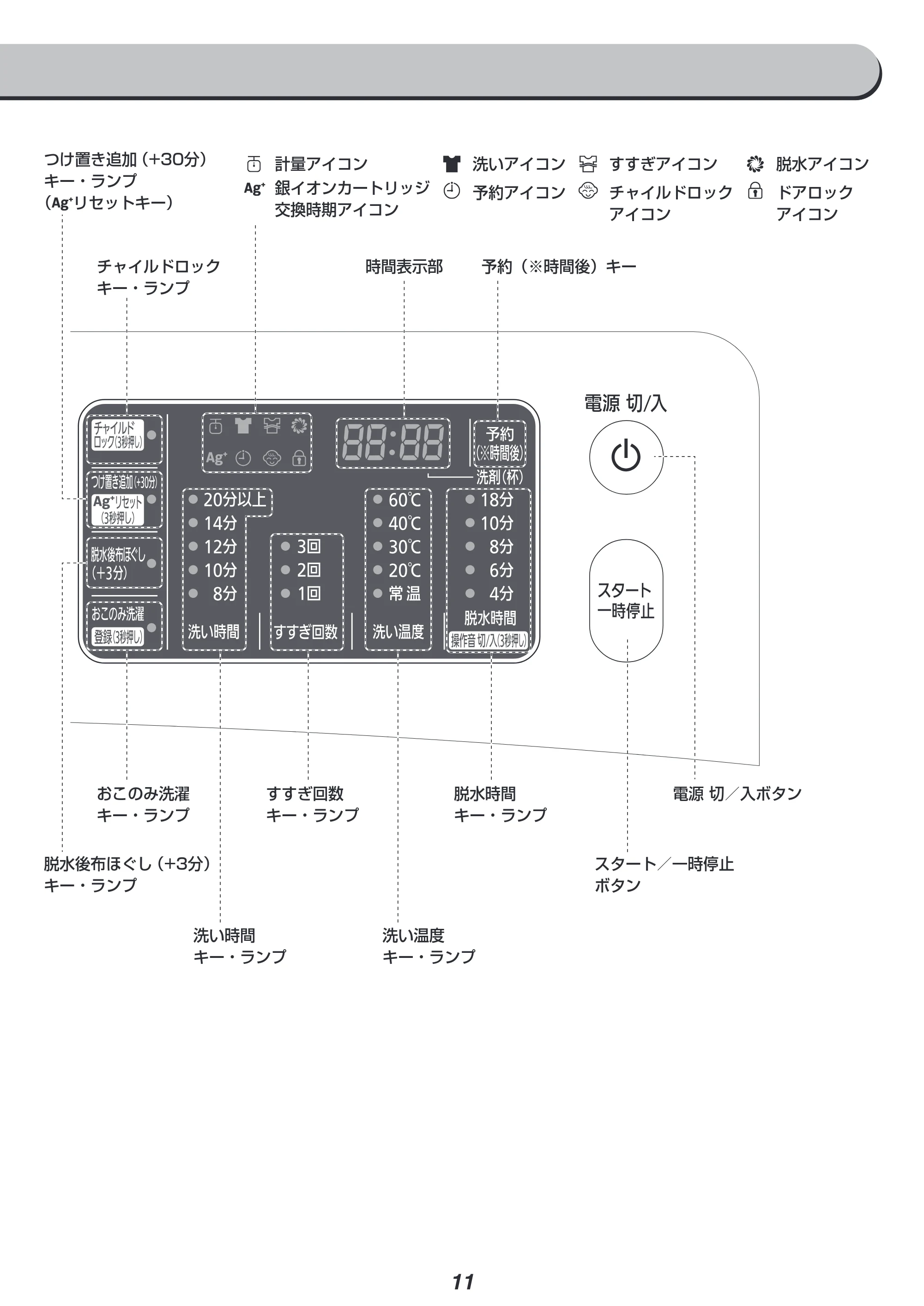 アイリスオーヤマ HD81AR-W 取扱説明書 — 原本ページ — 11ページ