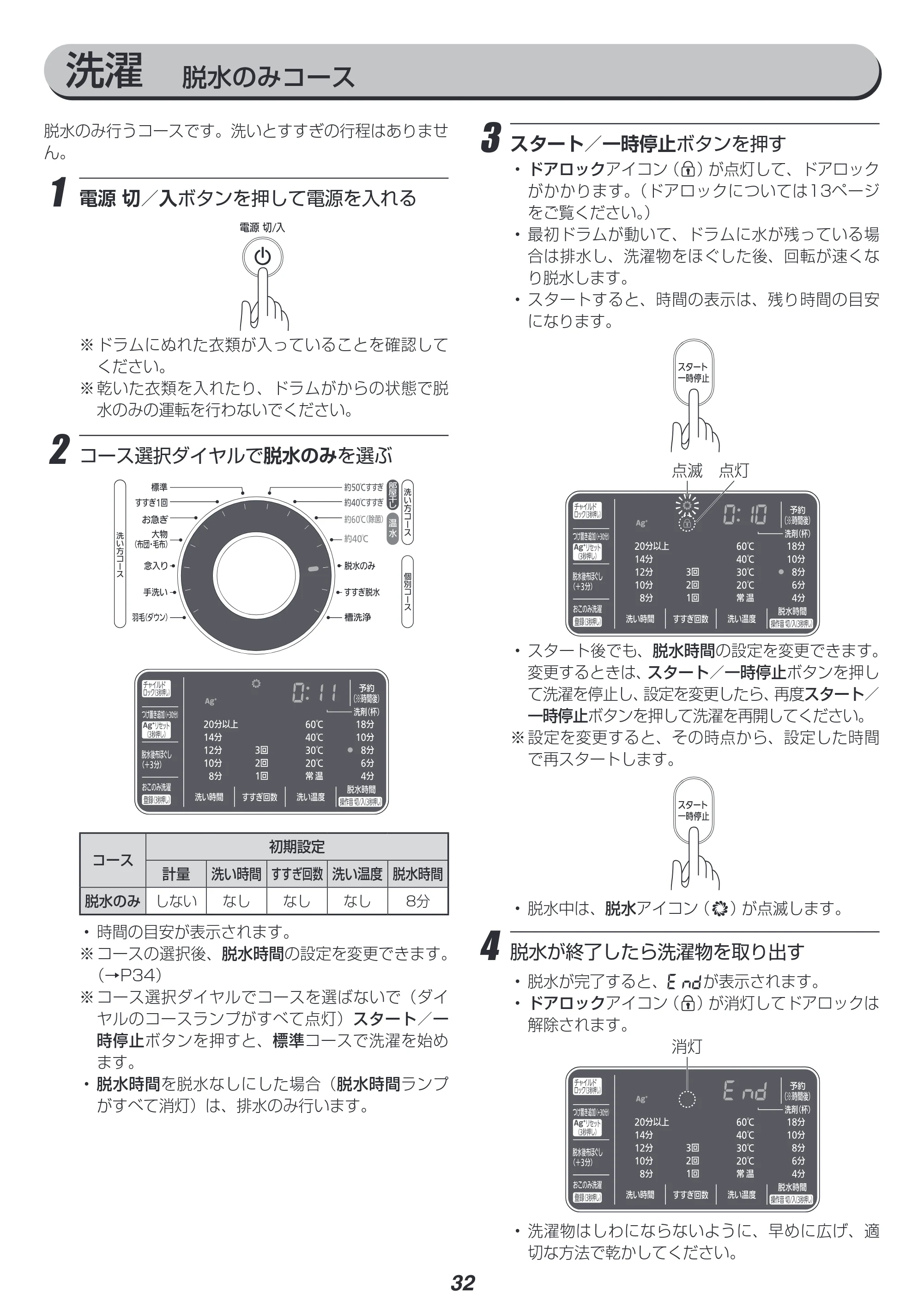 アイリスオーヤマ HD81AR-W 取扱説明書 — 原本ページ — 32ページ