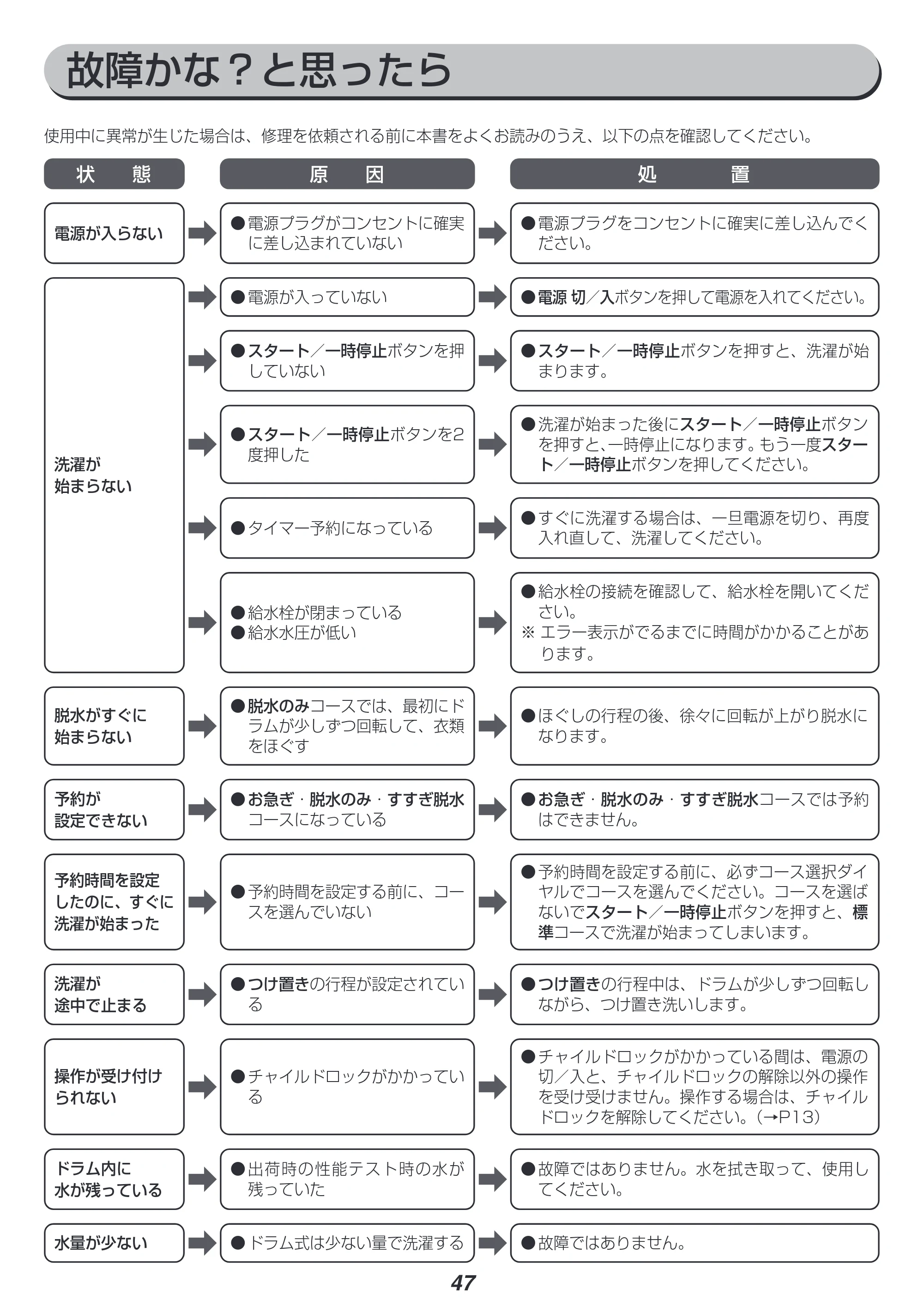 アイリスオーヤマ HD81AR-W 取扱説明書 — 原本ページ — 47ページ
