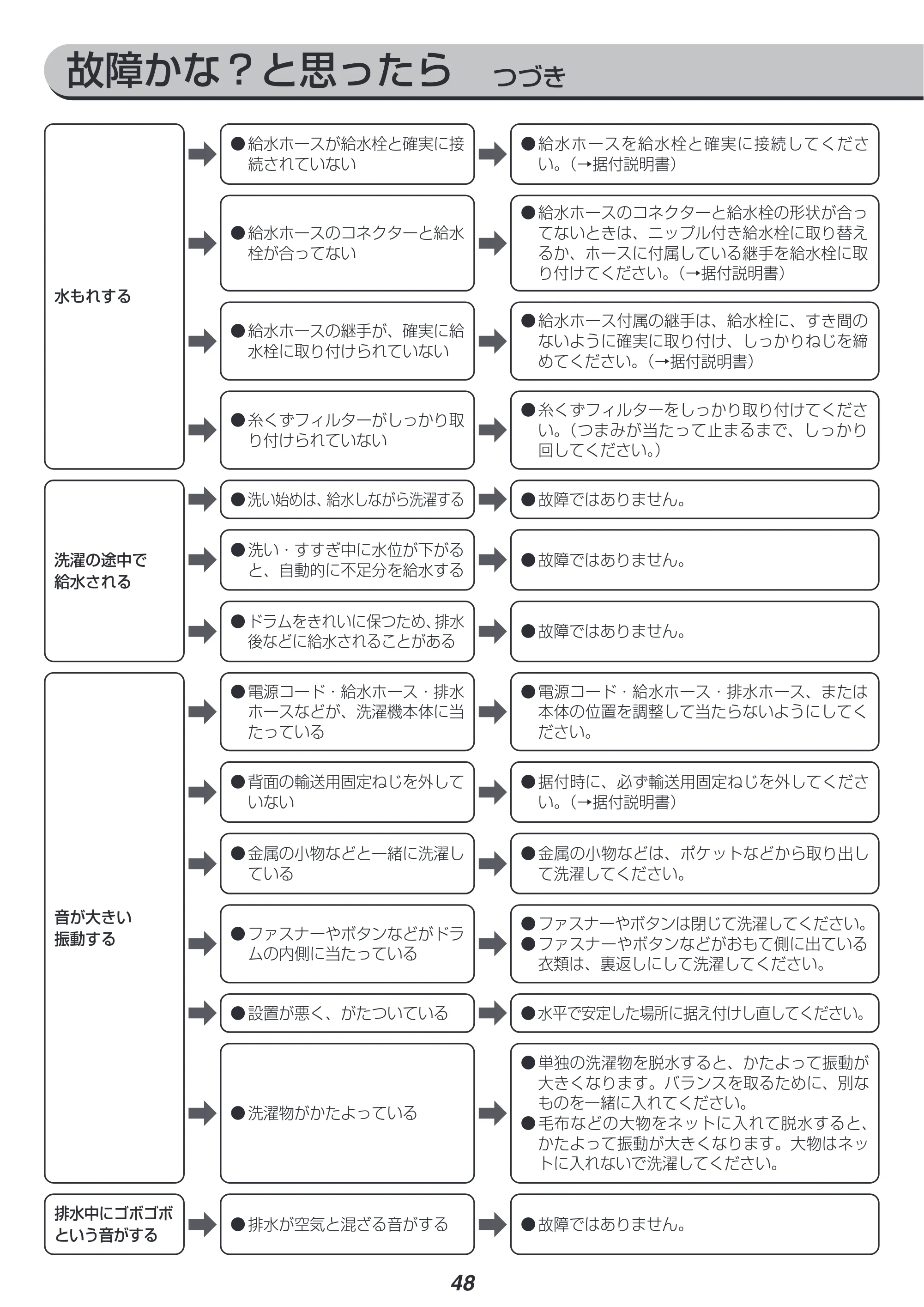 アイリスオーヤマ HD81AR-W 取扱説明書 — 原本ページ — 48ページ