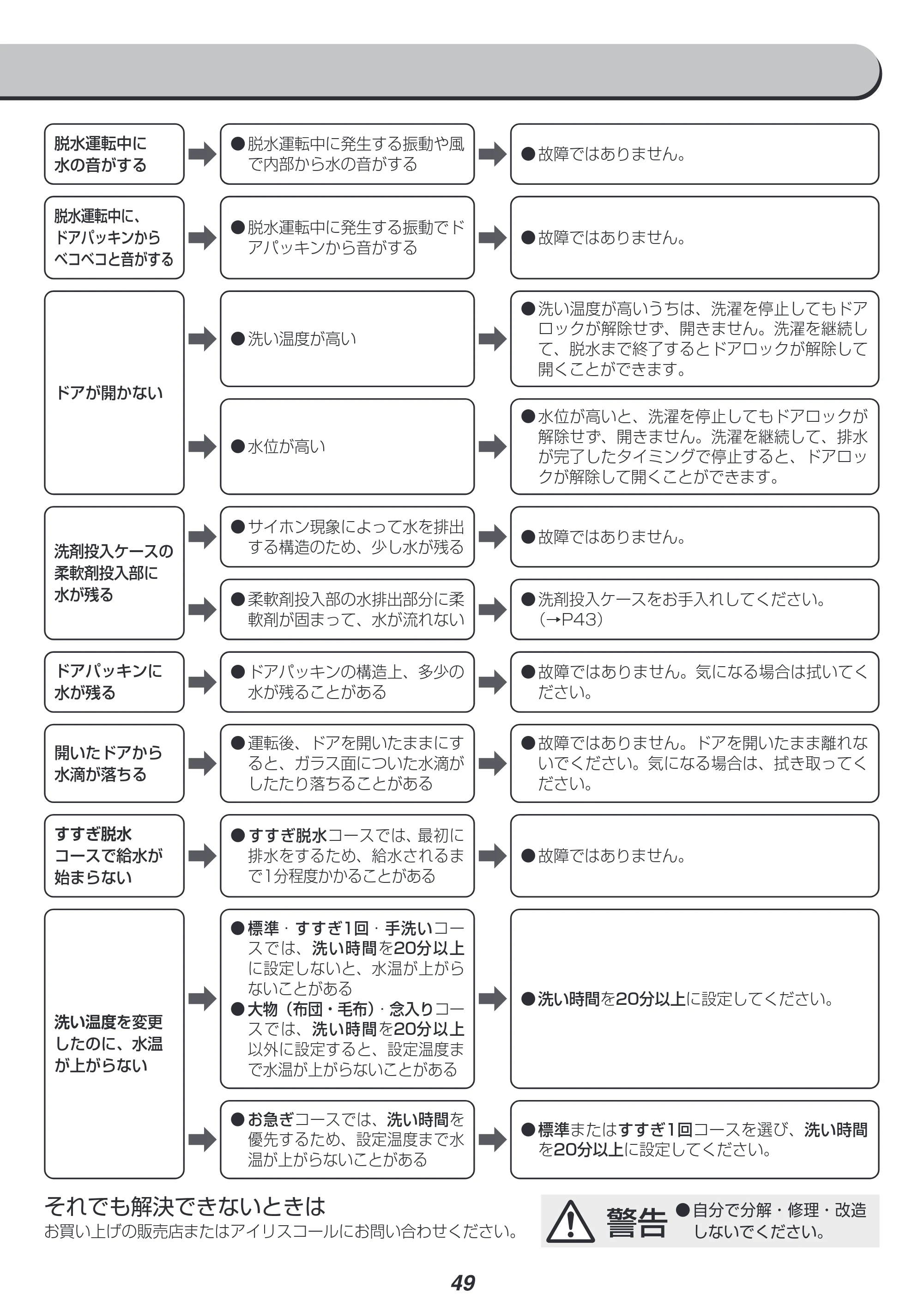 アイリスオーヤマ HD81AR-W 取扱説明書 — 原本ページ — 49ページ