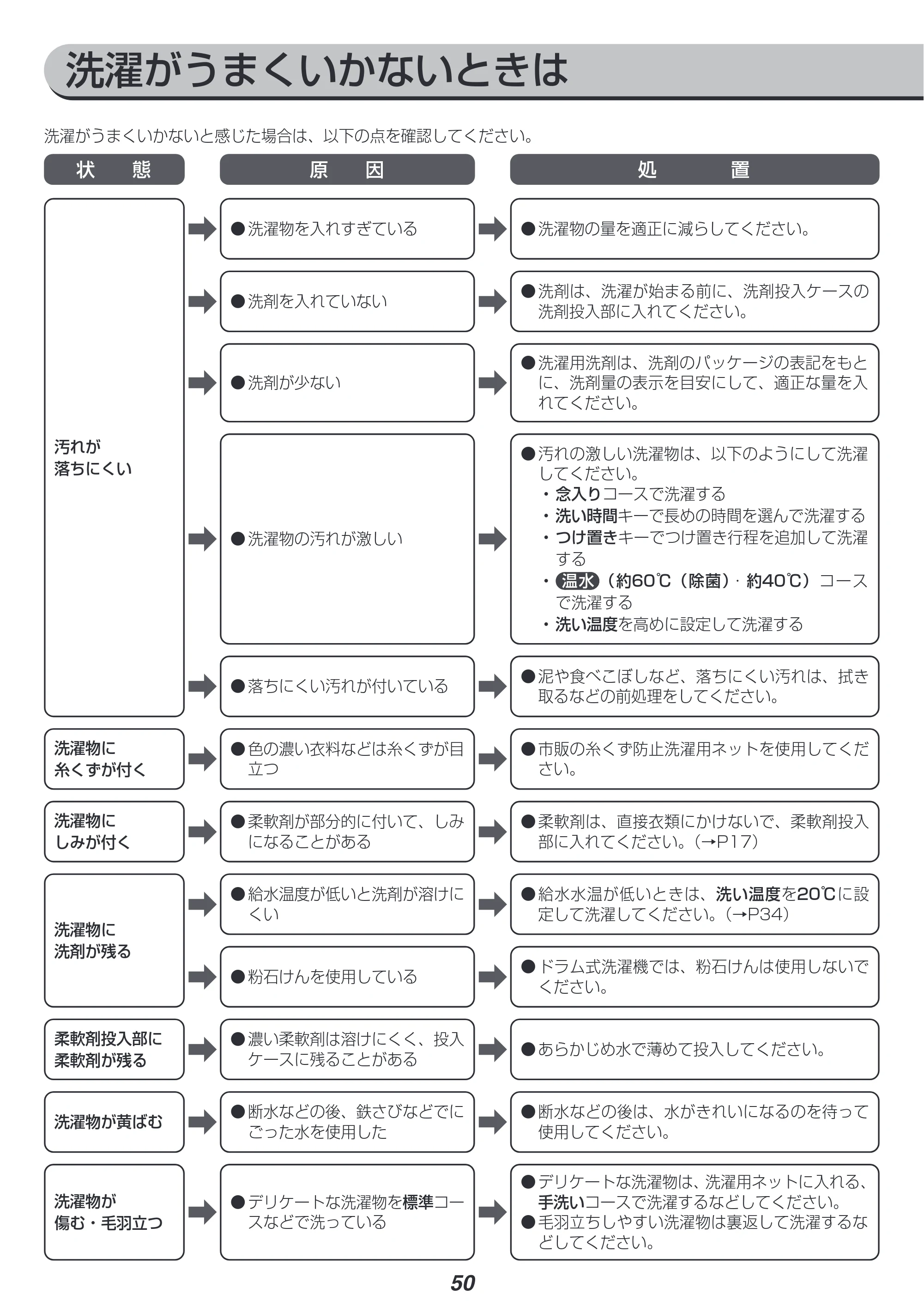 アイリスオーヤマ HD81AR-W 取扱説明書 — 原本ページ — 50ページ