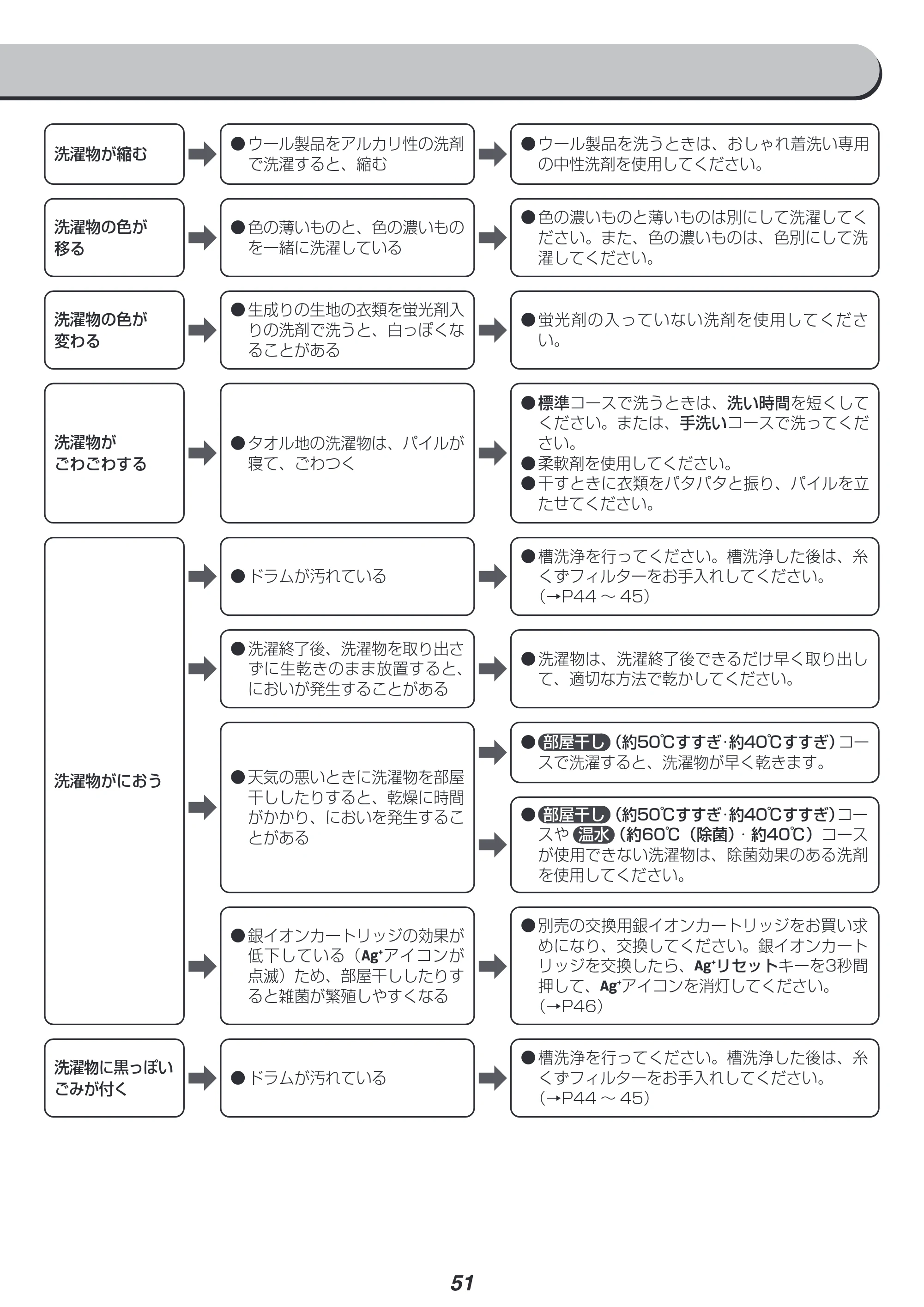 アイリスオーヤマ HD81AR-W 取扱説明書 — 原本ページ — 51ページ