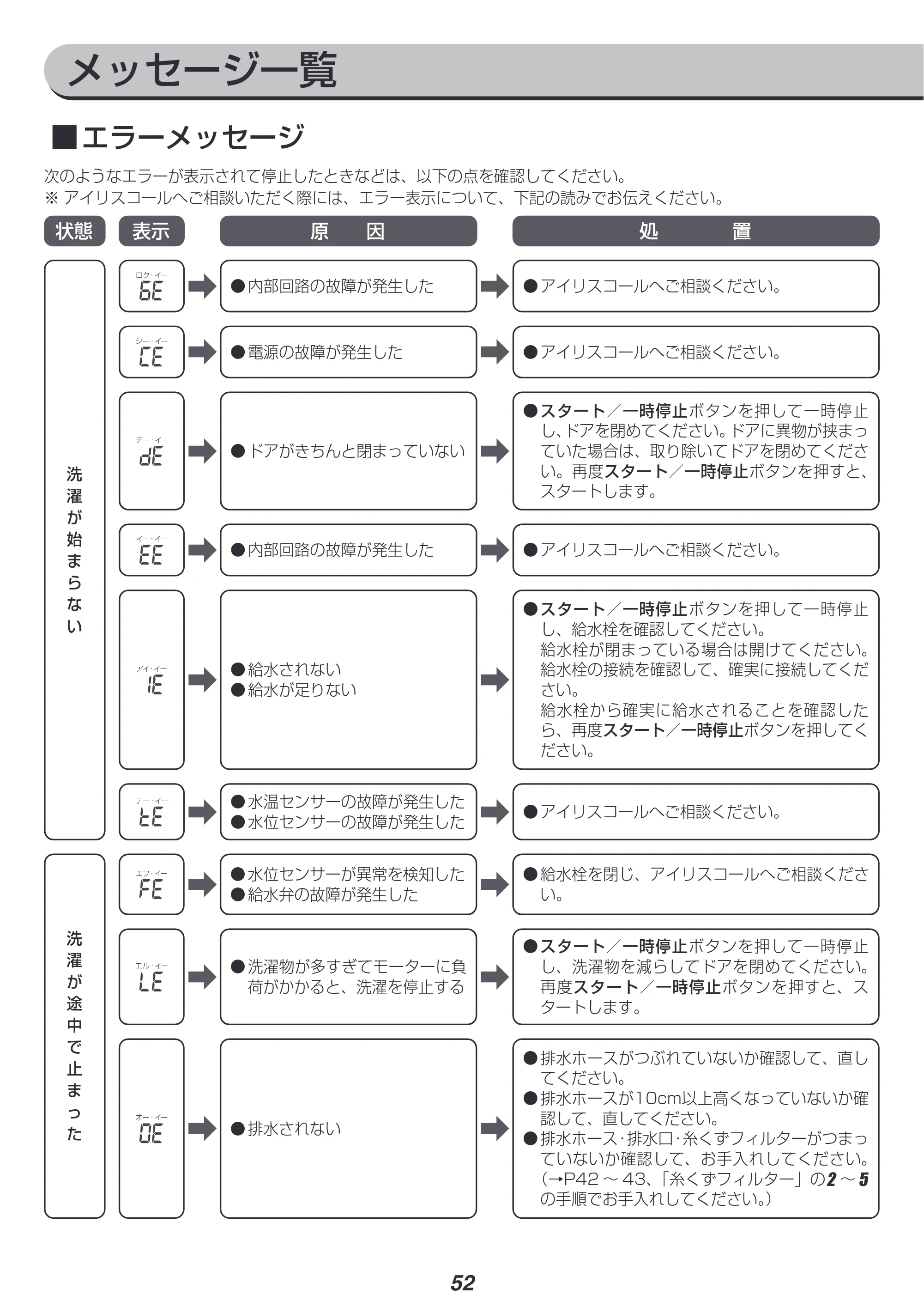 アイリスオーヤマ HD81AR-W 取扱説明書 — 原本ページ — 52ページ