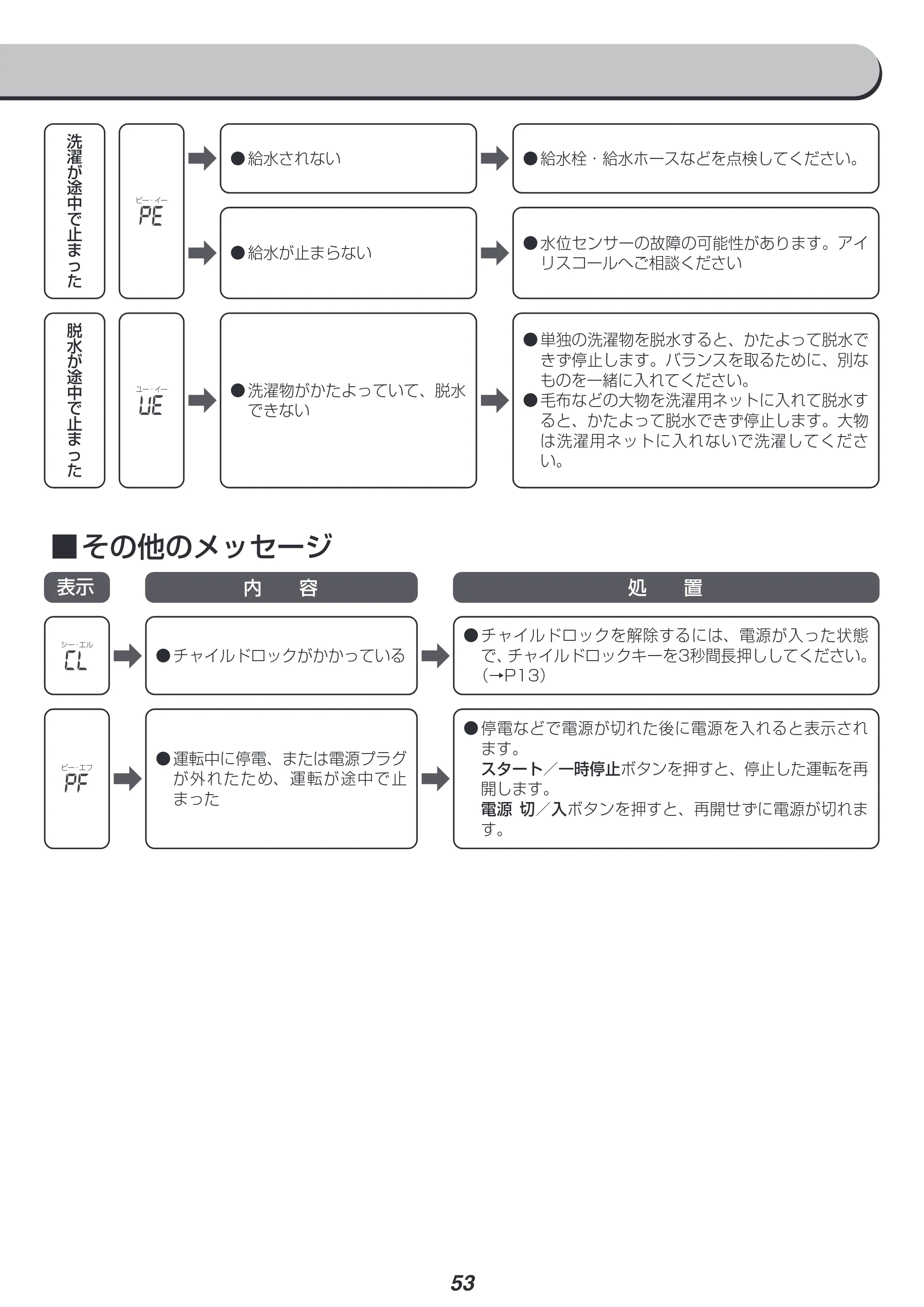アイリスオーヤマ HD81AR-W 取扱説明書 — 原本ページ — 53ページ